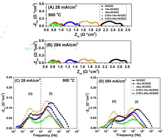 Catalysts 15 00618 g002