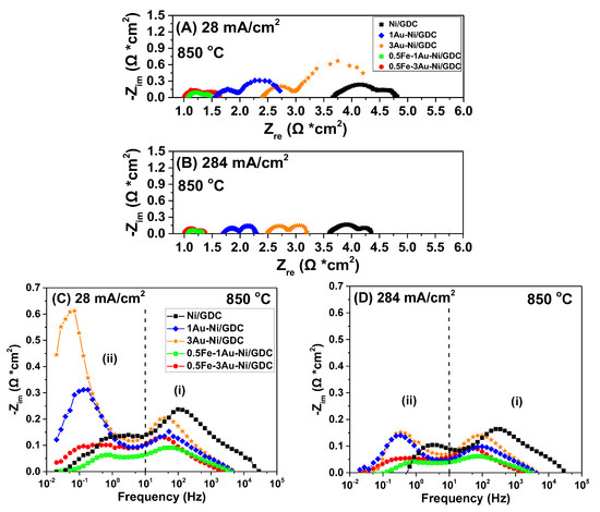 Catalysts 15 00618 g003