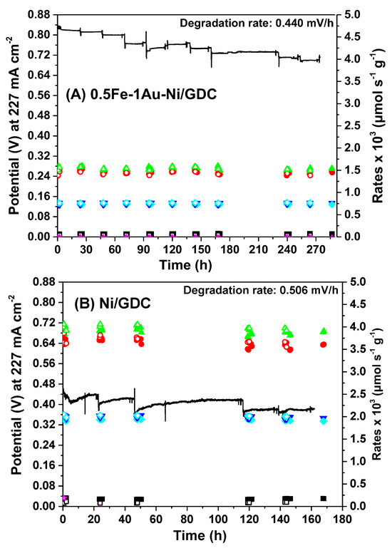 Catalysts 15 00618 g005