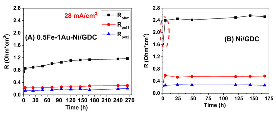 Catalysts 15 00618 g008