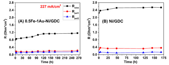 Catalysts 15 00618 g009