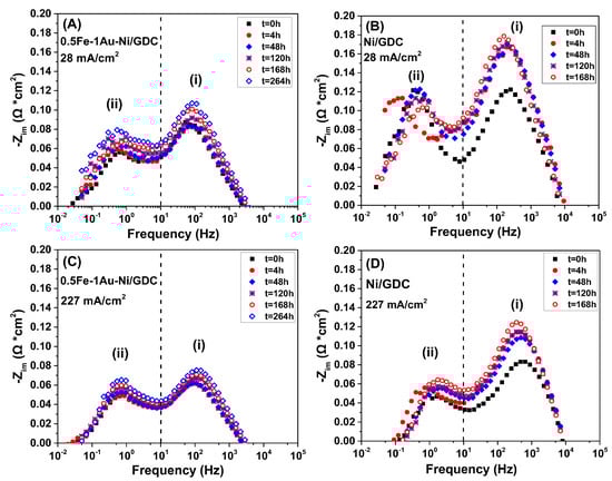 Catalysts 15 00618 g010
