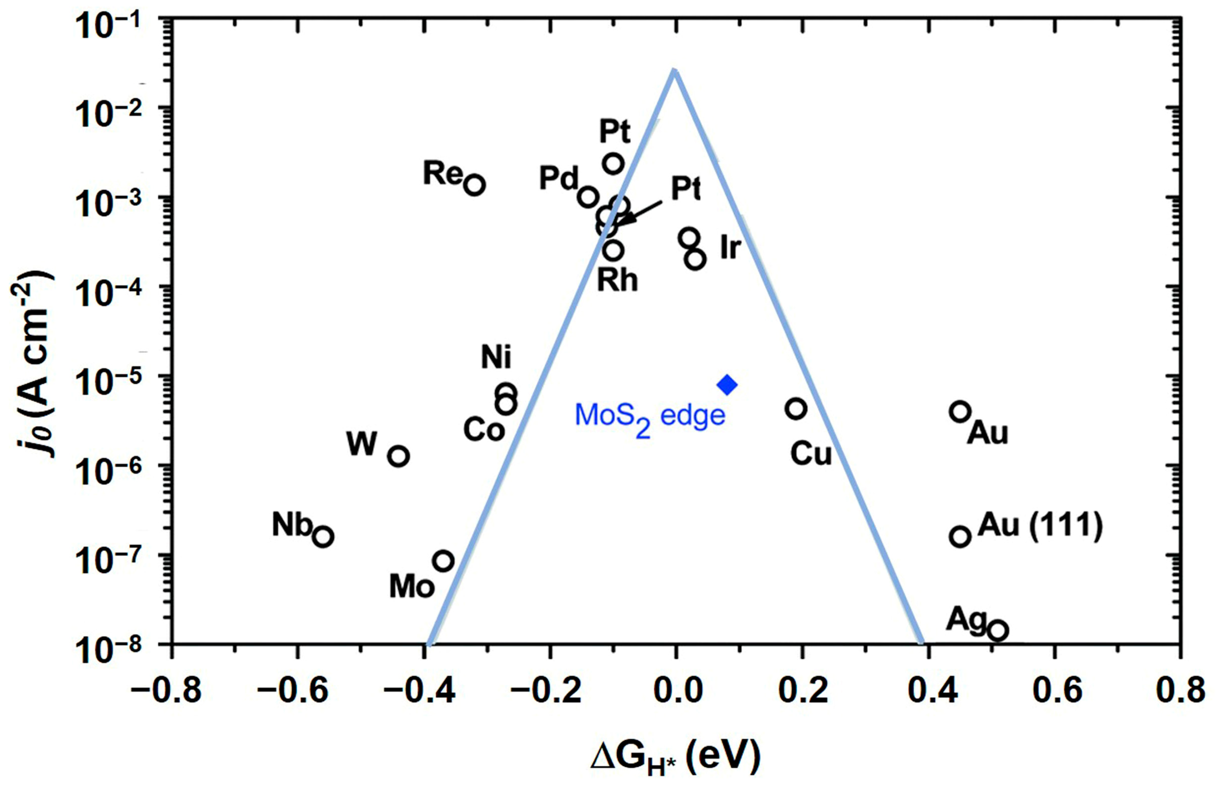 Catalysts 15 00626 g001 Catalysts 15 00626 g001