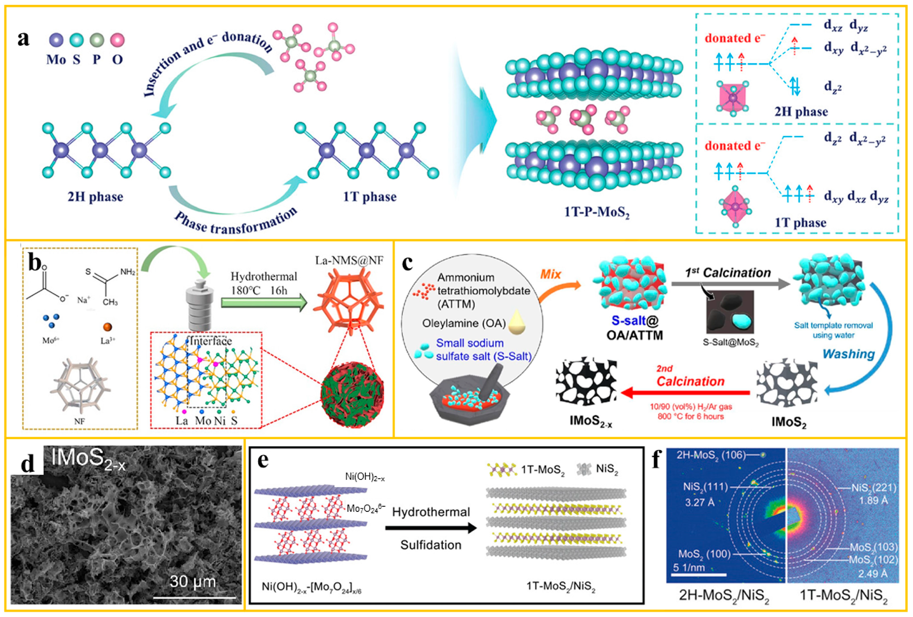 Catalysts 15 00626 g004 Catalysts 15 00626 g004