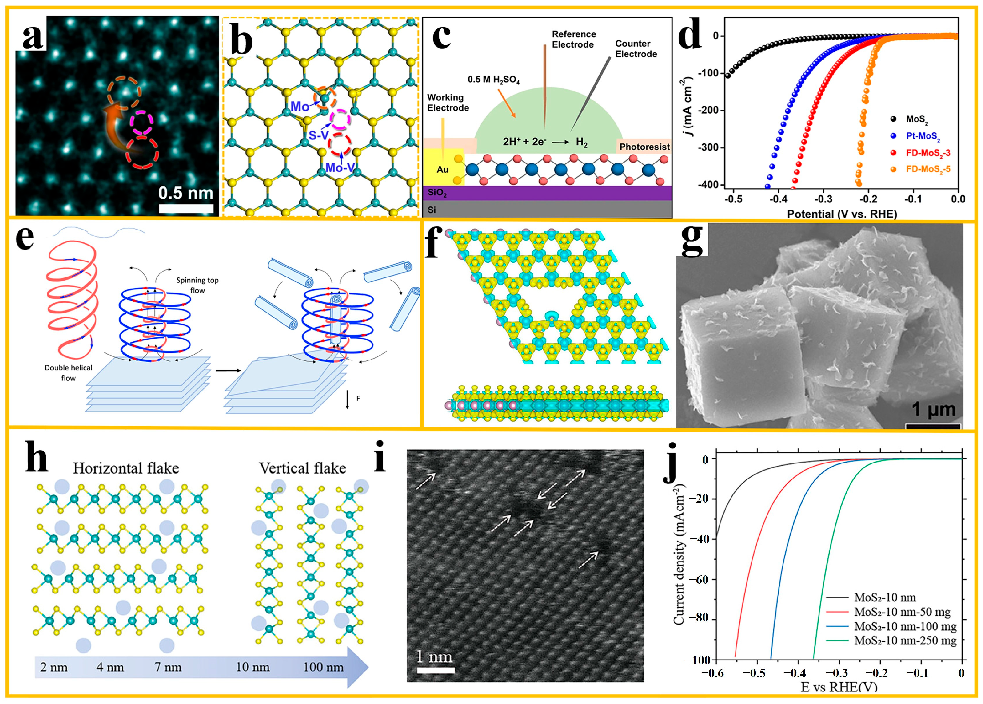 Catalysts 15 00626 g008 Catalysts 15 00626 g008