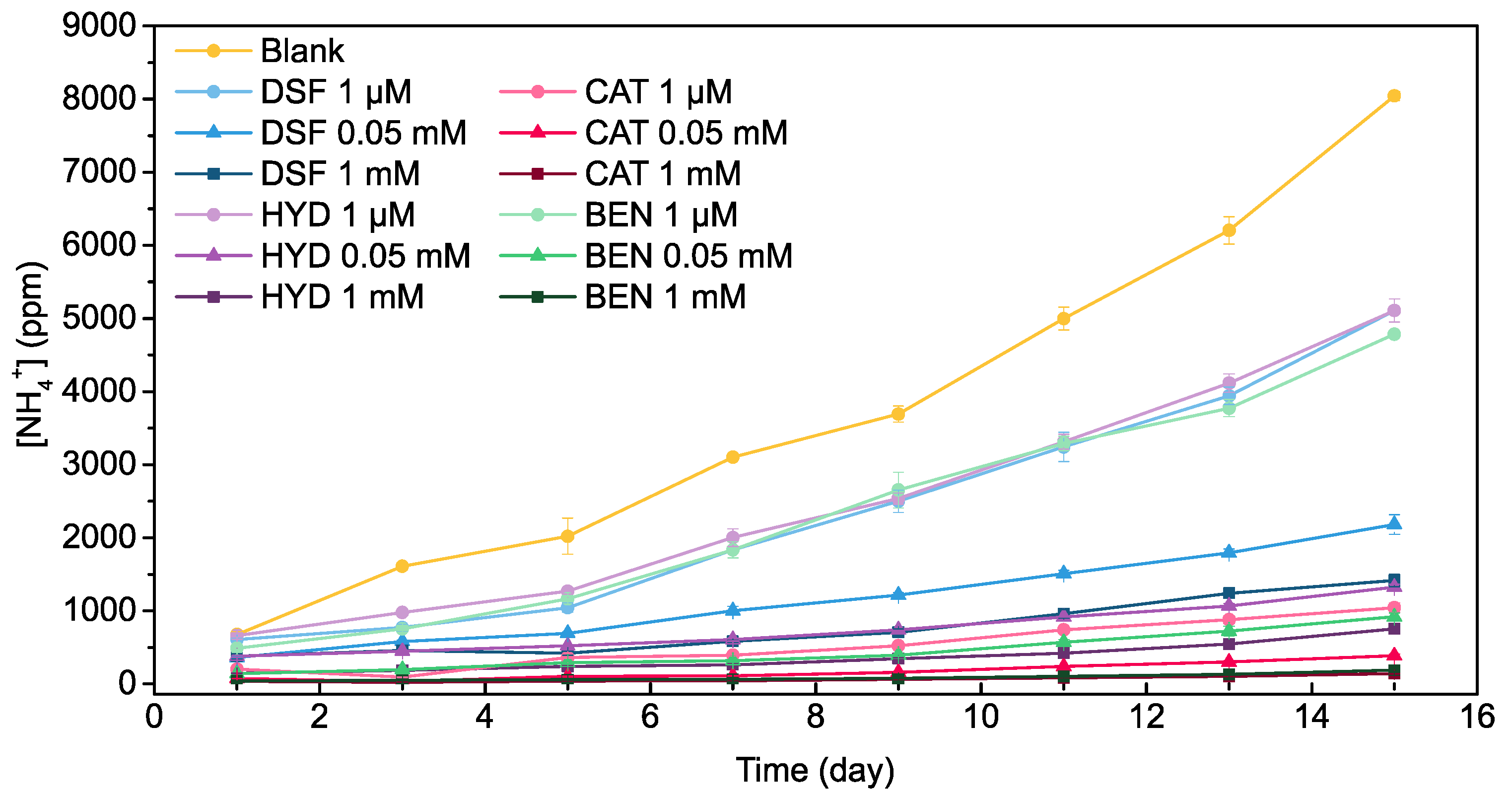 Catalysts 15 00630 g002 Catalysts 15 00630 g002