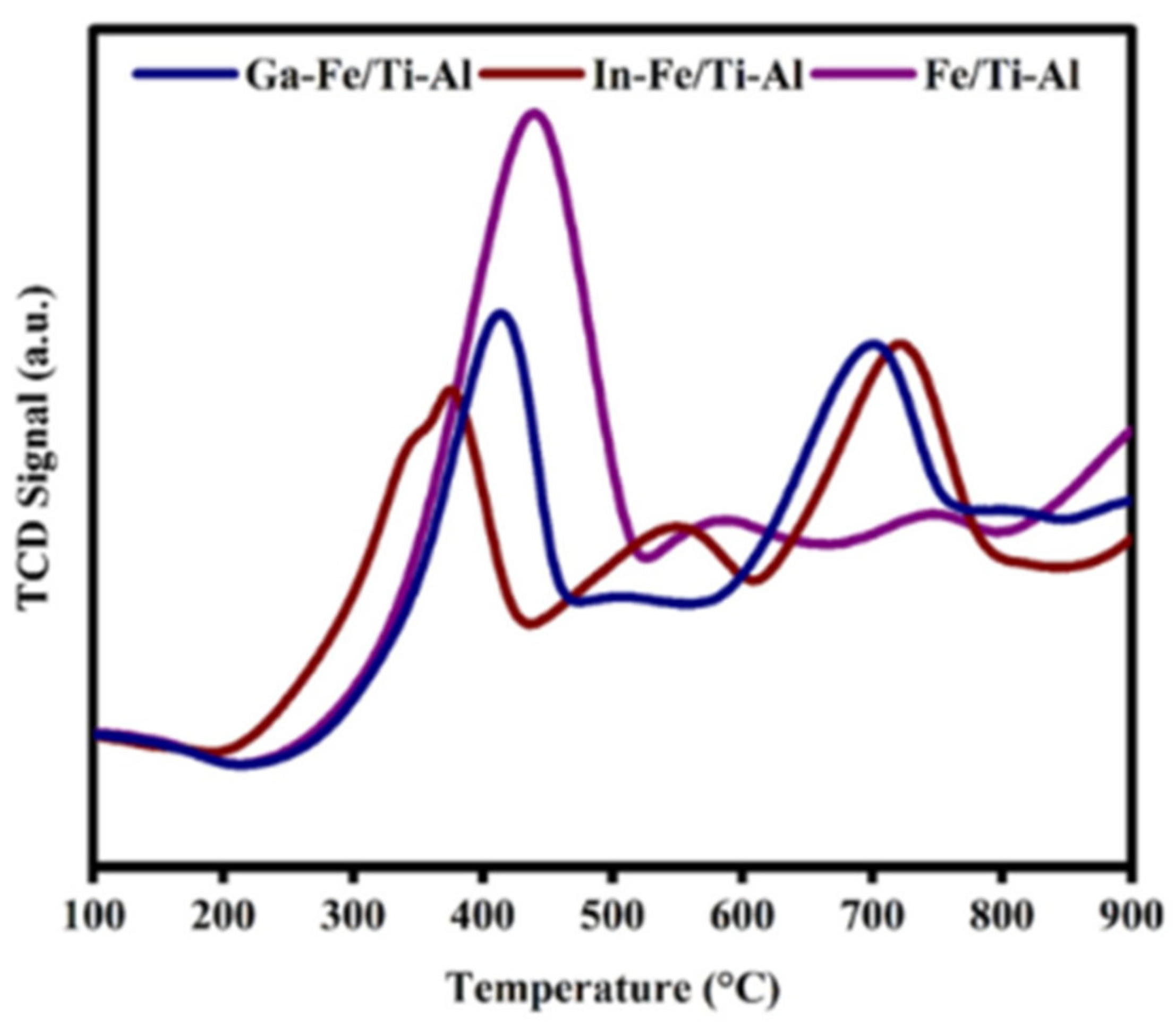 Catalysts 15 00631 g002 Catalysts 15 00631 g002
