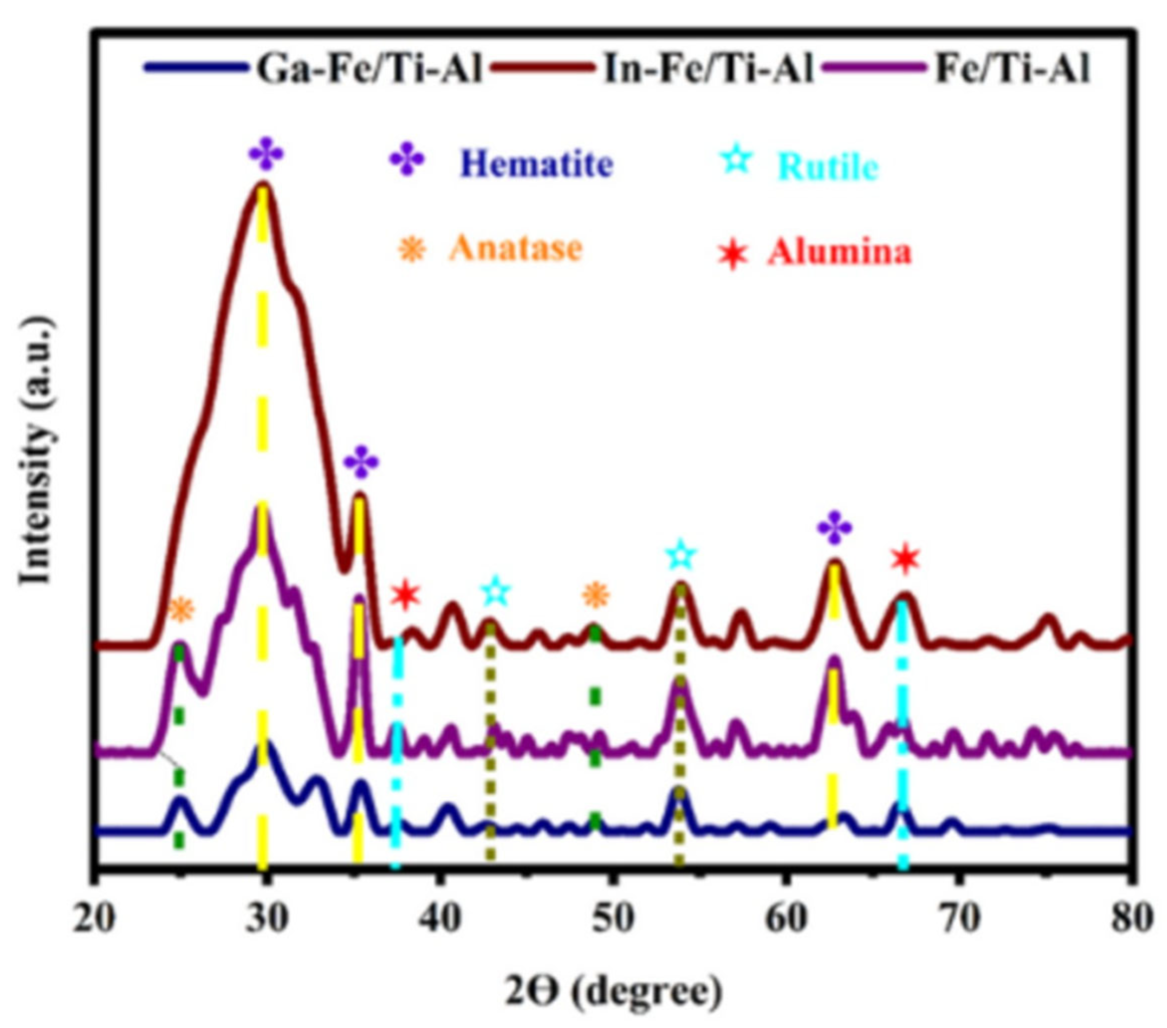 Catalysts 15 00631 g003 Catalysts 15 00631 g003