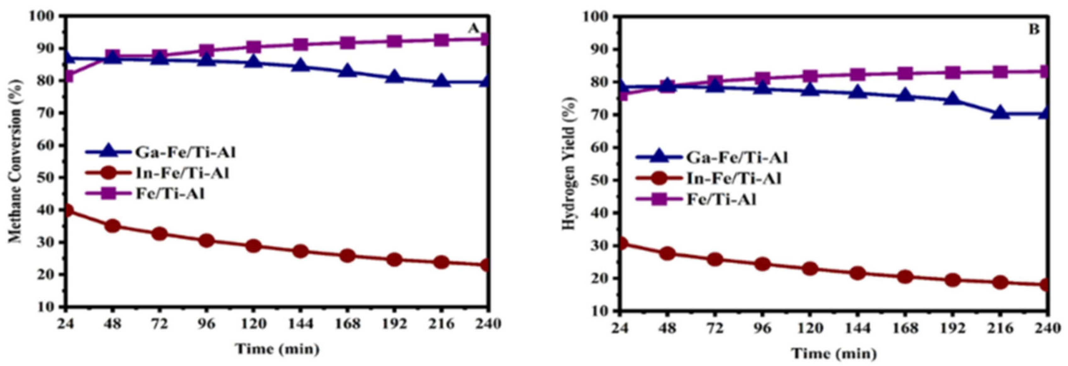 Catalysts 15 00631 g006 Catalysts 15 00631 g006