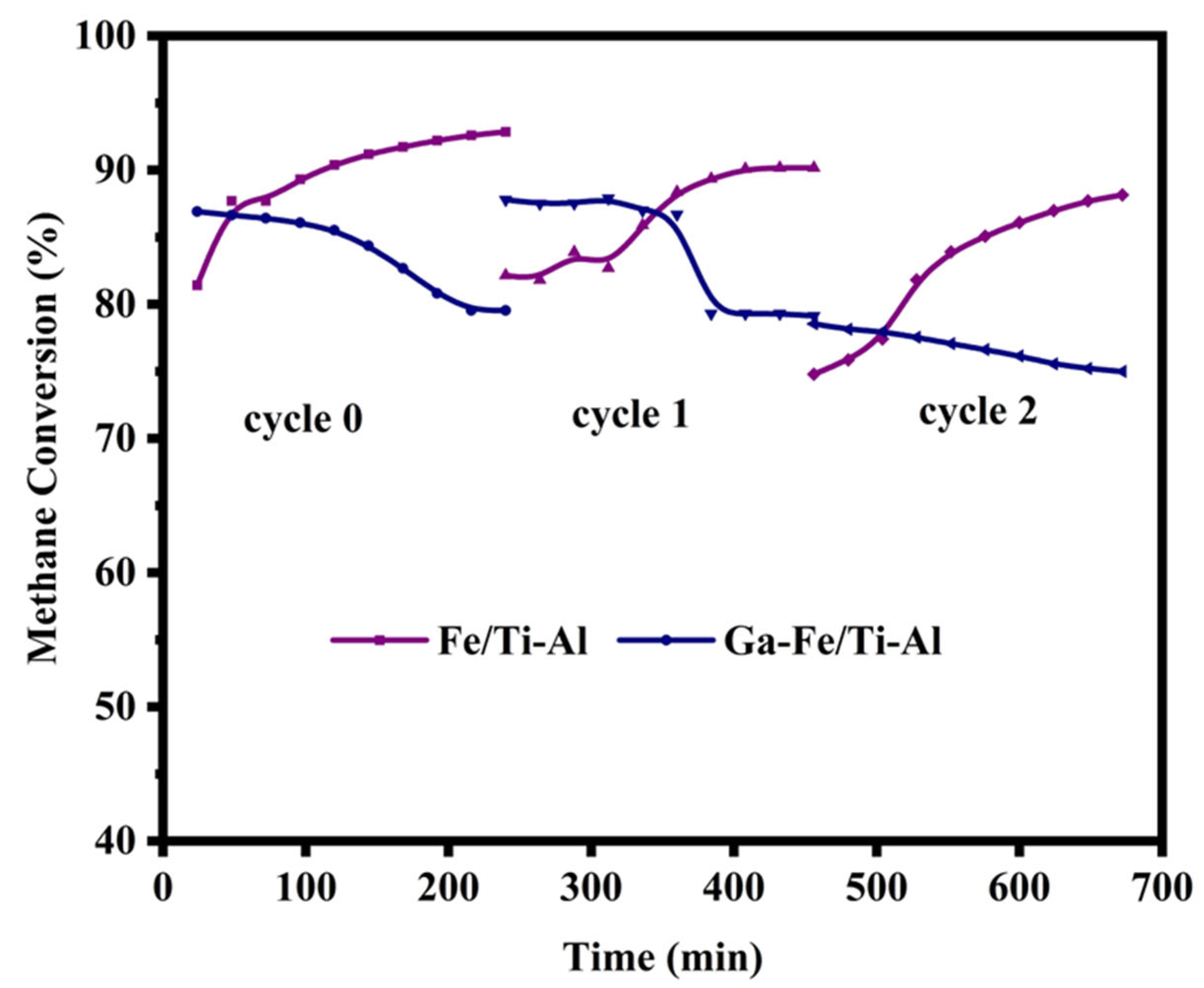 Catalysts 15 00631 g007 Catalysts 15 00631 g007