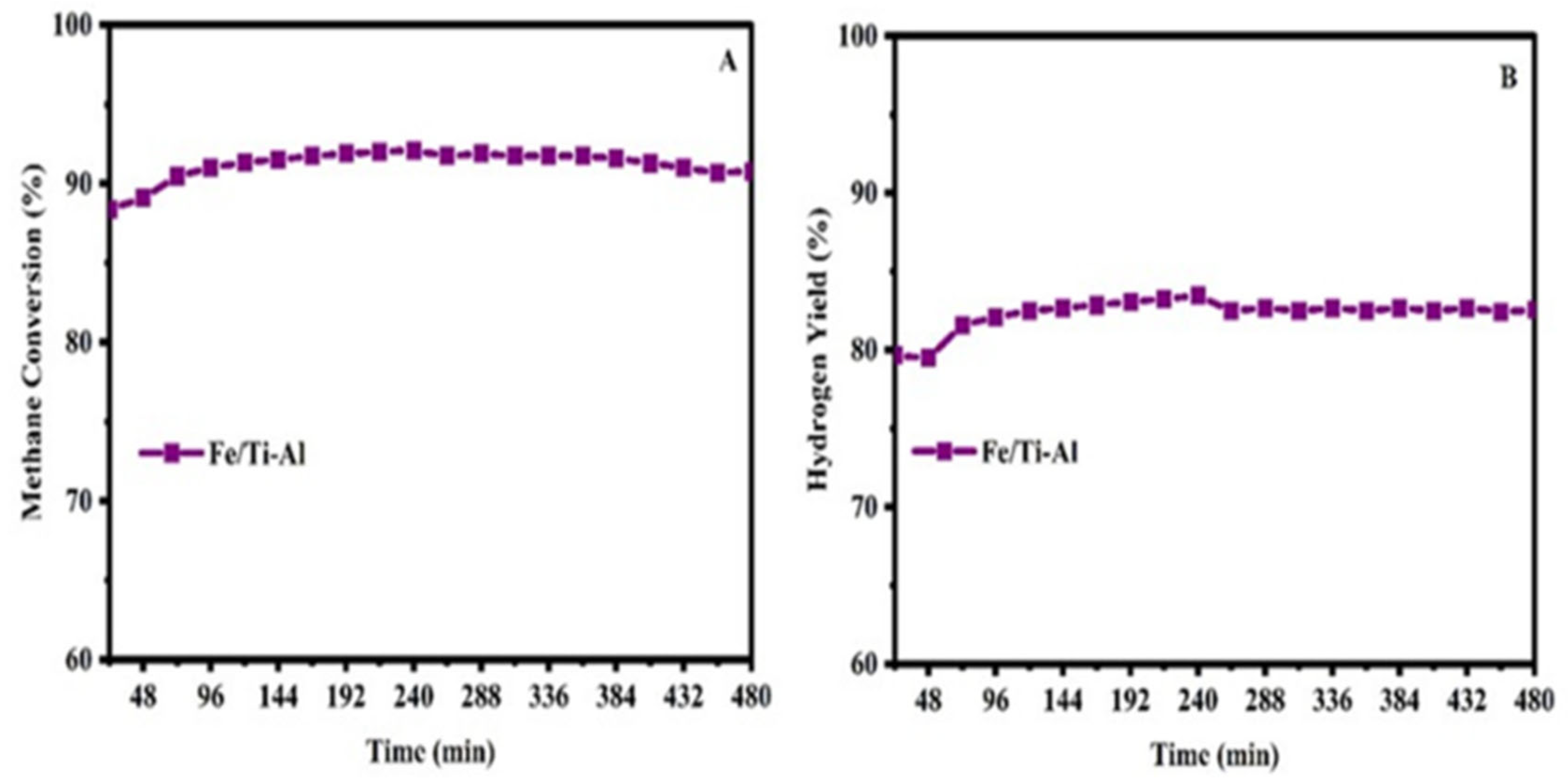 Catalysts 15 00631 g008 Catalysts 15 00631 g008