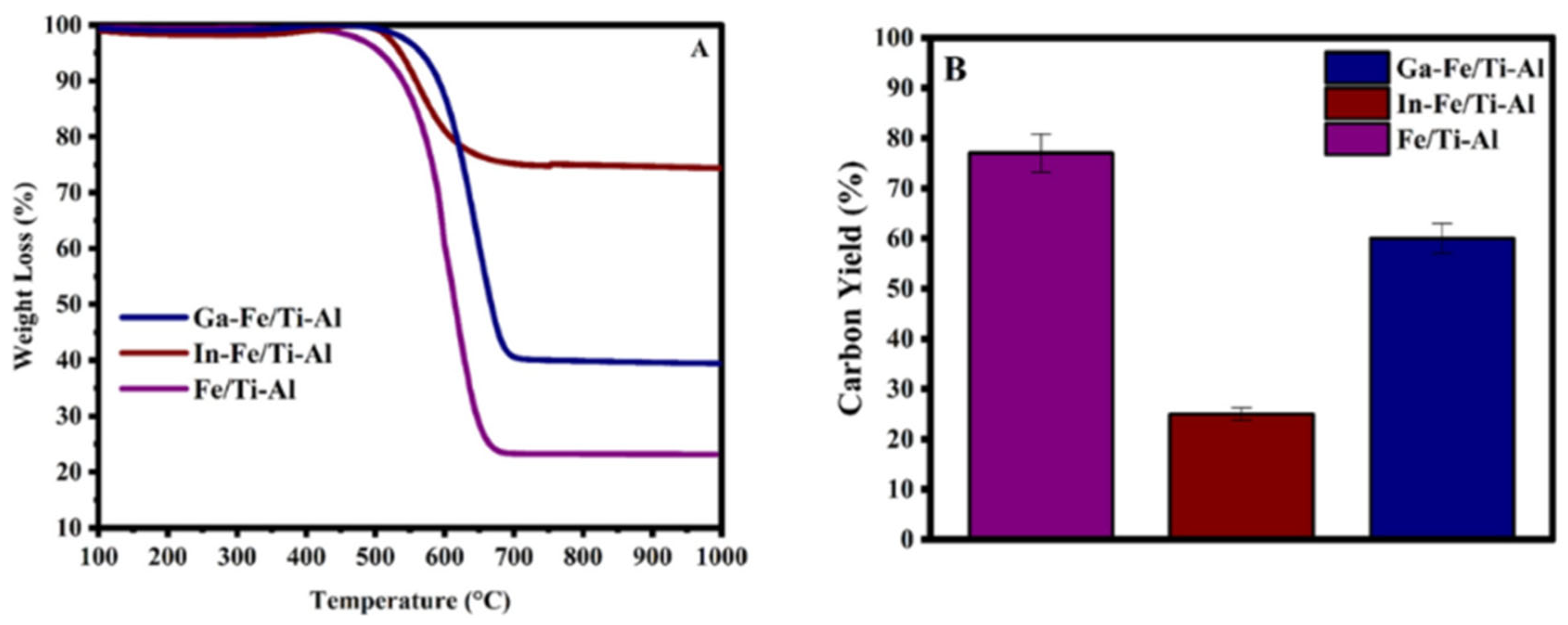 Catalysts 15 00631 g009 Catalysts 15 00631 g009