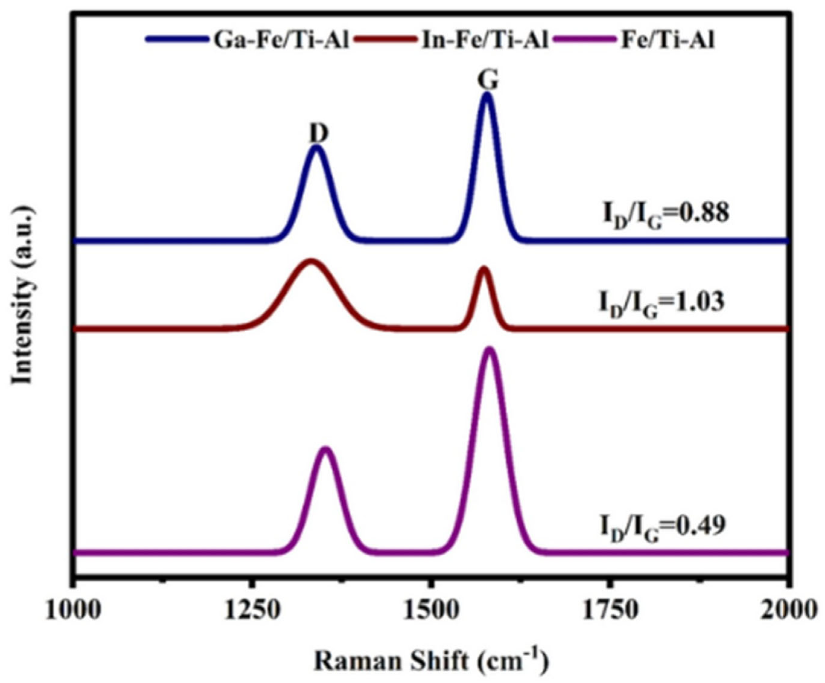 Catalysts 15 00631 g010 Catalysts 15 00631 g010