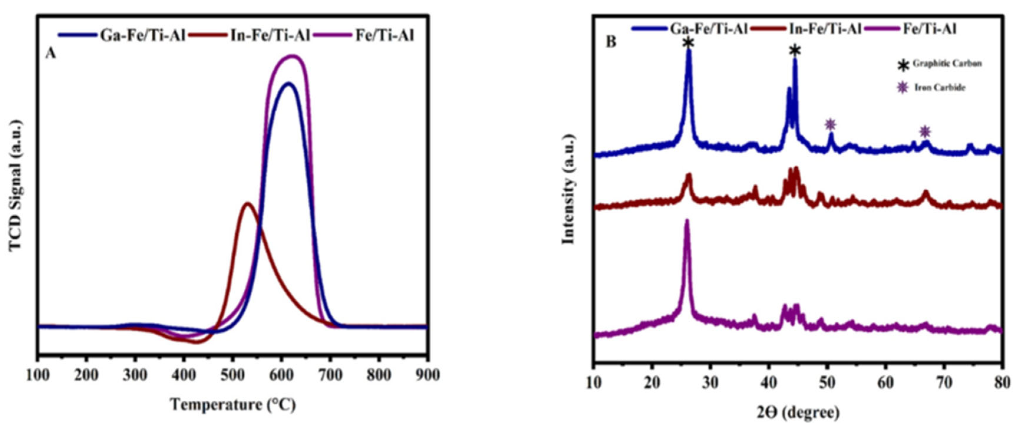 Catalysts 15 00631 g011 Catalysts 15 00631 g011
