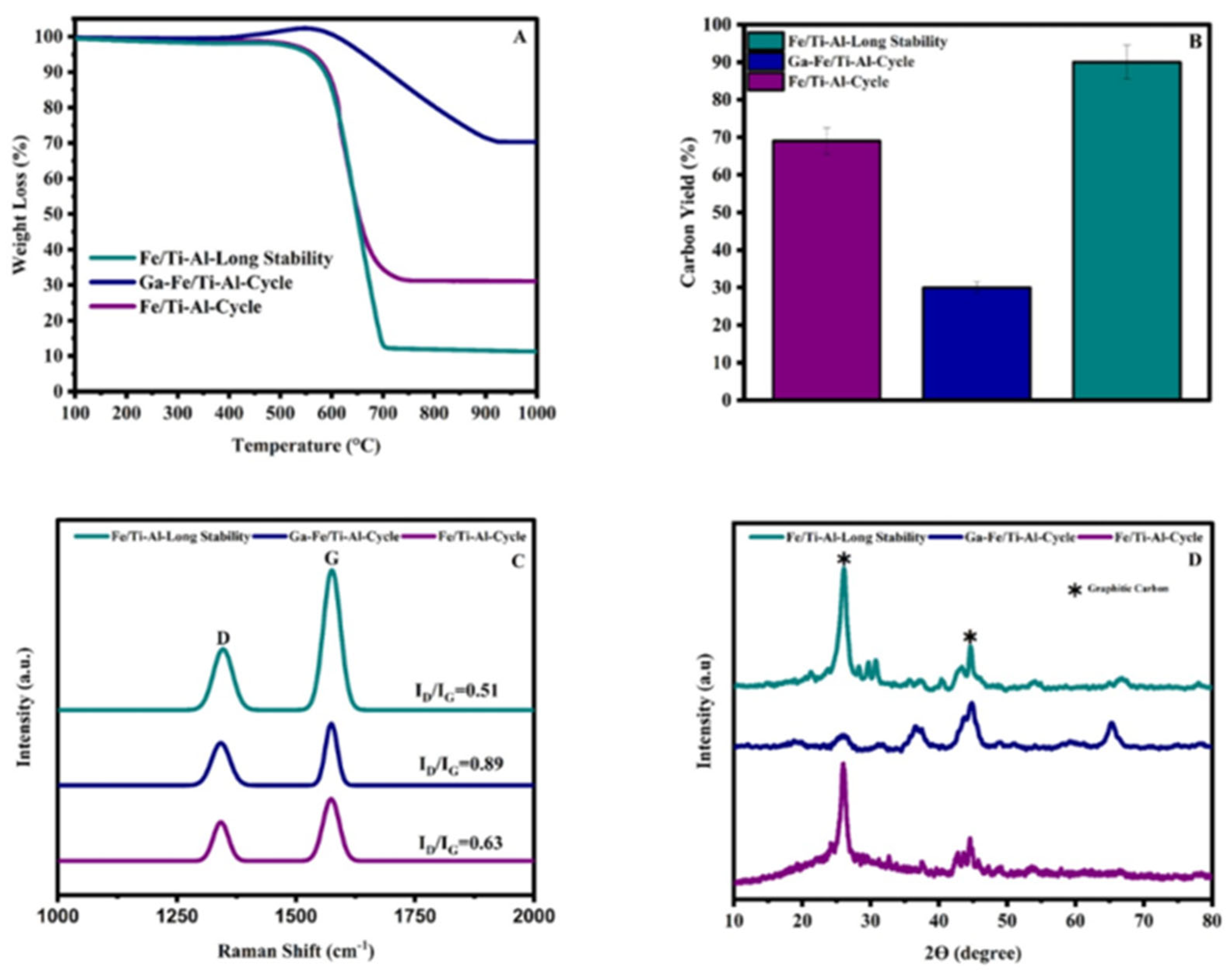 Catalysts 15 00631 g013 Catalysts 15 00631 g013
