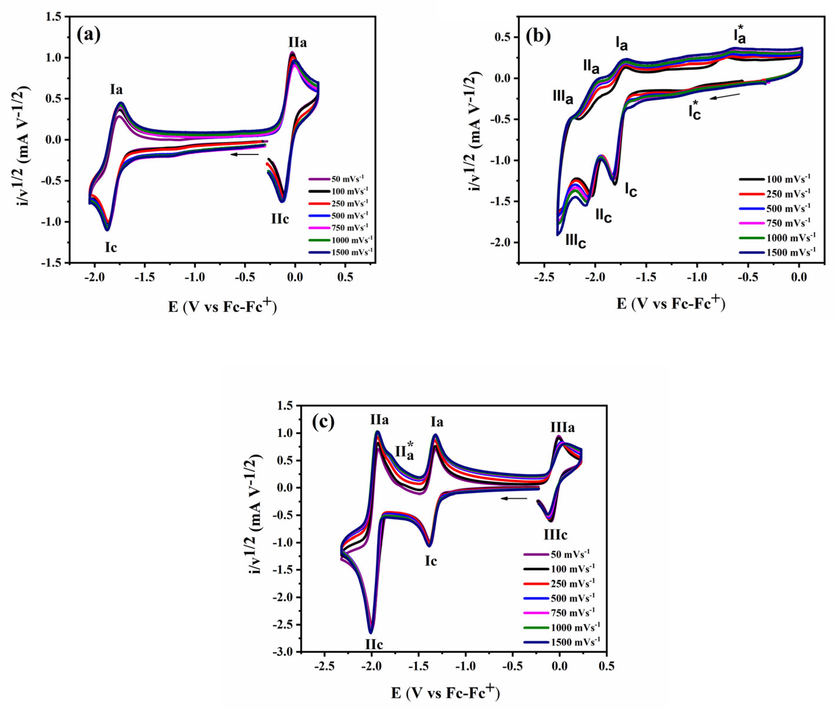 Catalysts 15 00641 g002