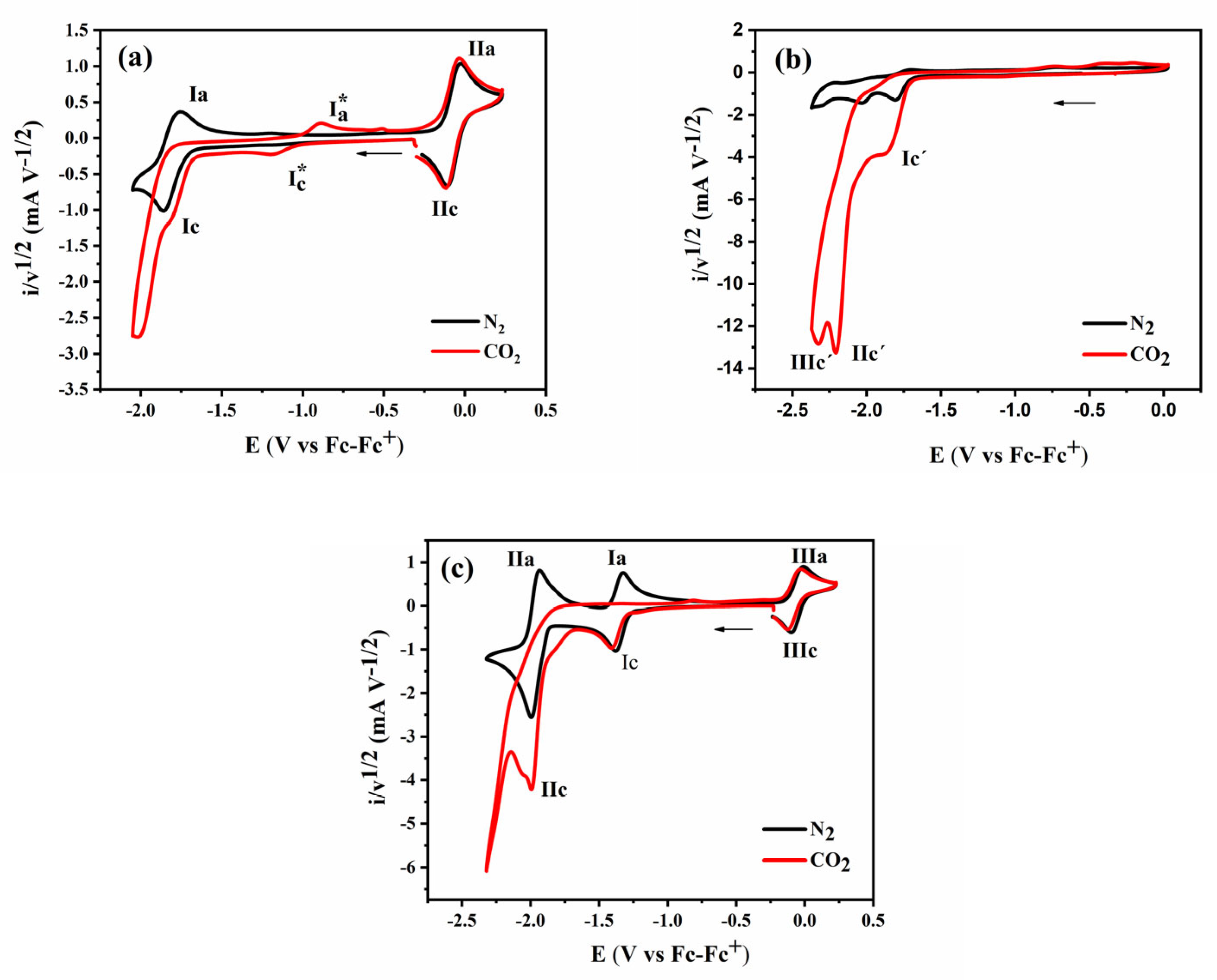Catalysts 15 00641 g003