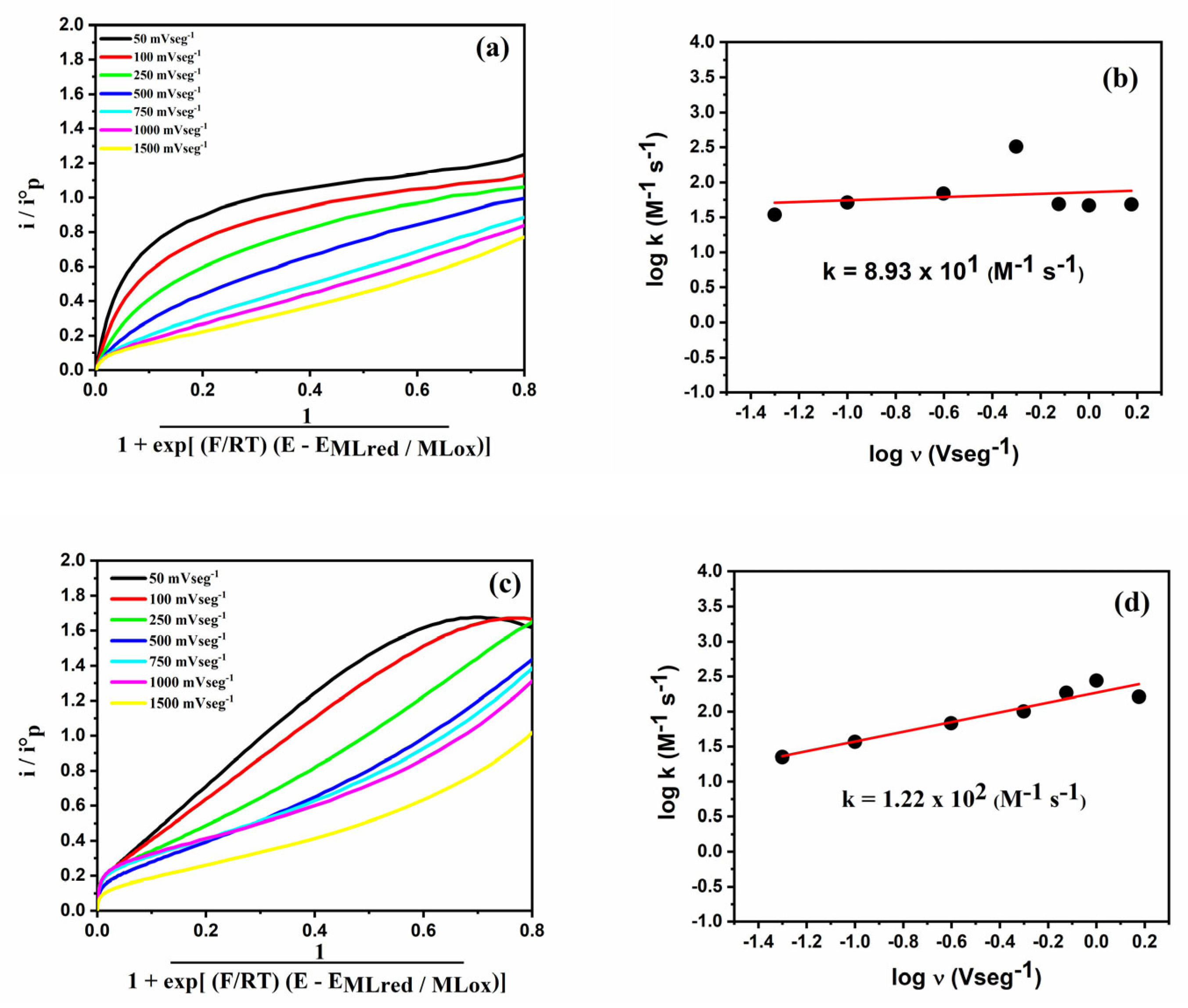 Catalysts 15 00641 g005a