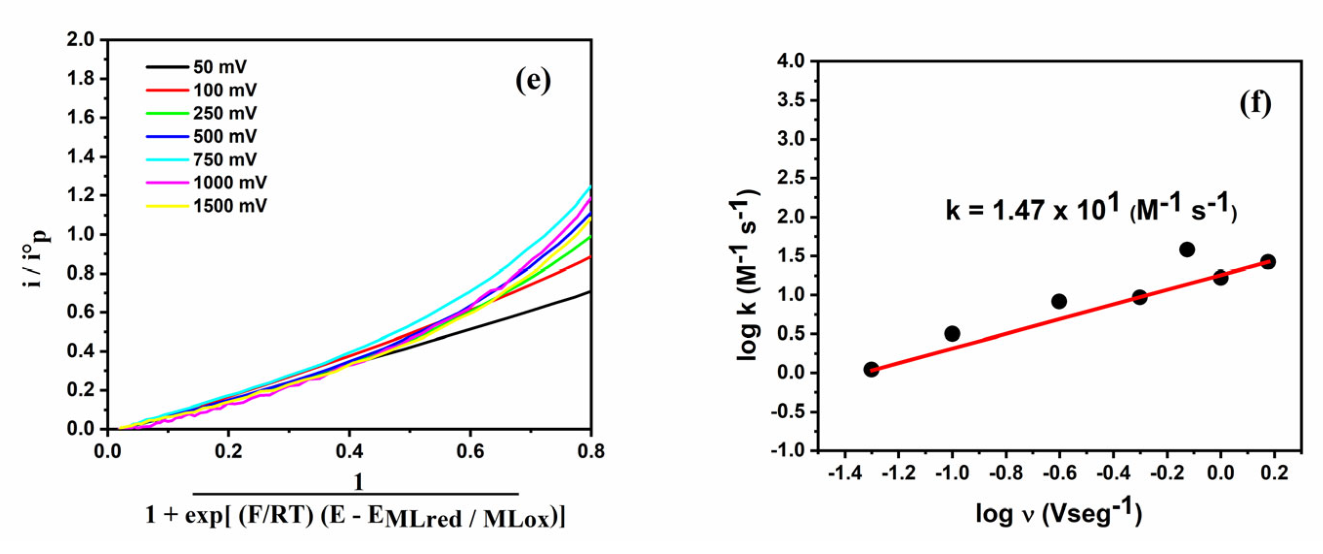 Catalysts 15 00641 g005b