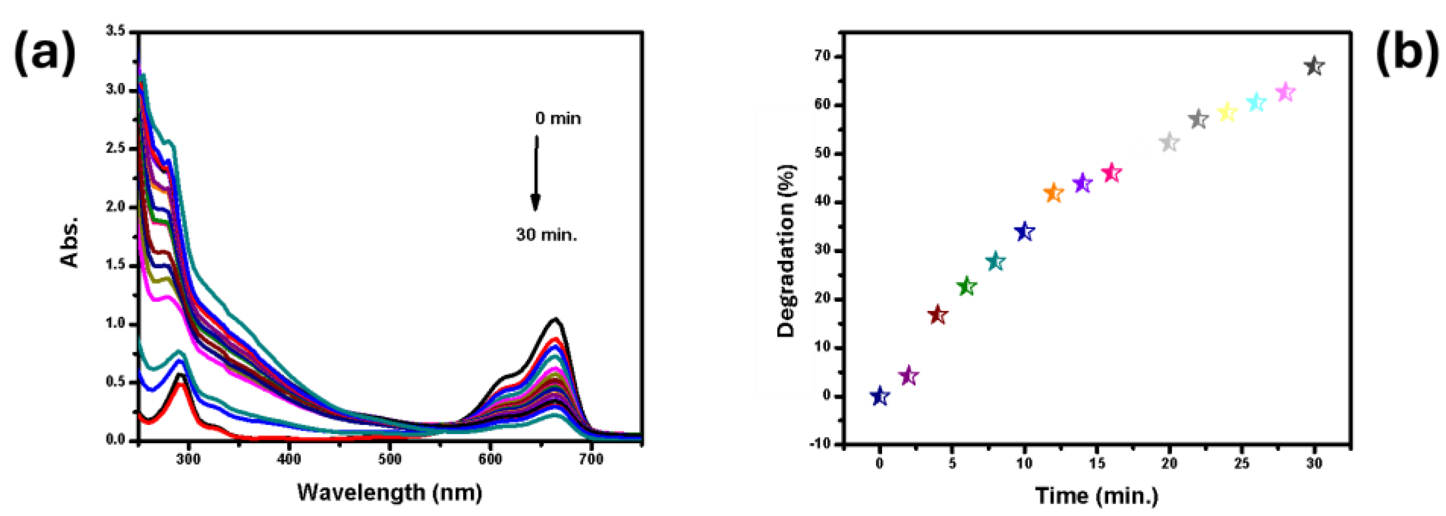 Catalysts 15 00642 g003