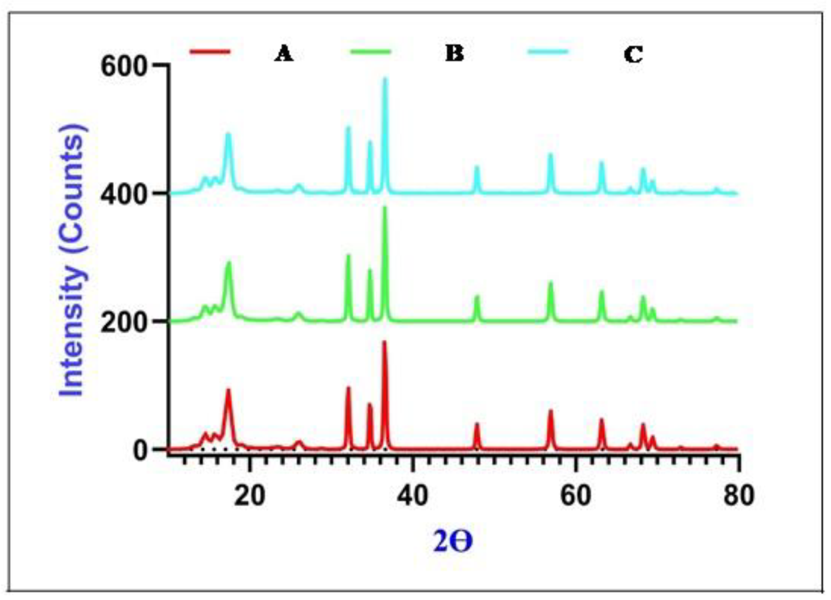 Catalysts 15 00644 g005 Catalysts 15 00644 g005