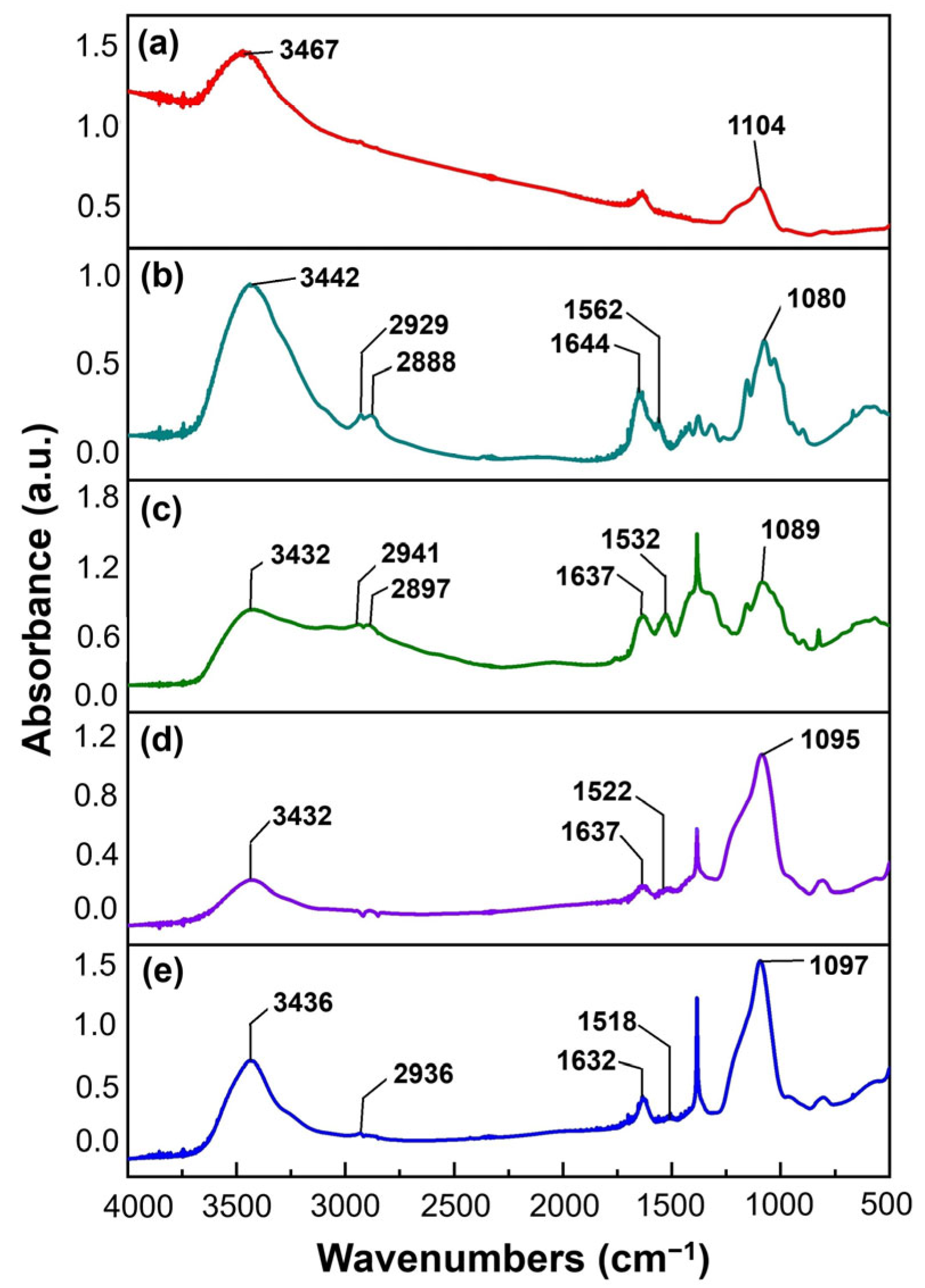 Catalysts 15 00650 g002