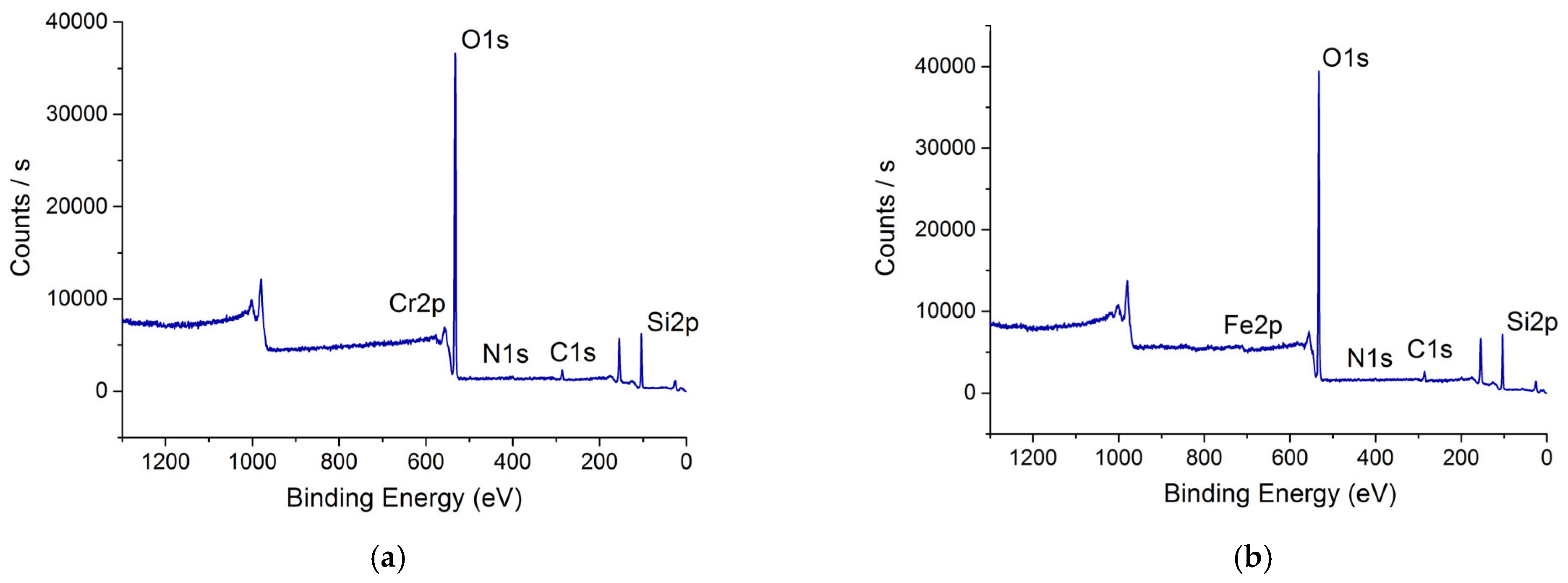 Catalysts 15 00650 g006a