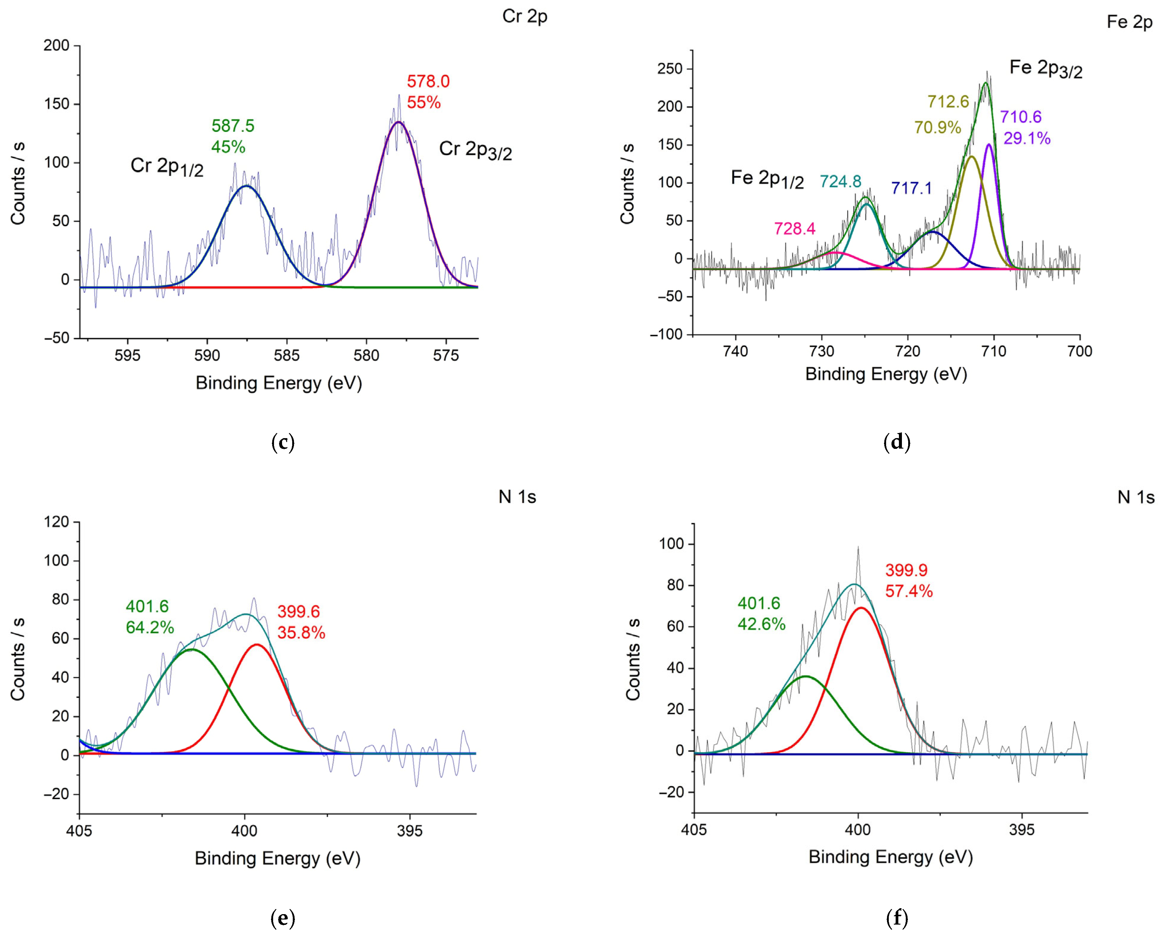 Catalysts 15 00650 g006b