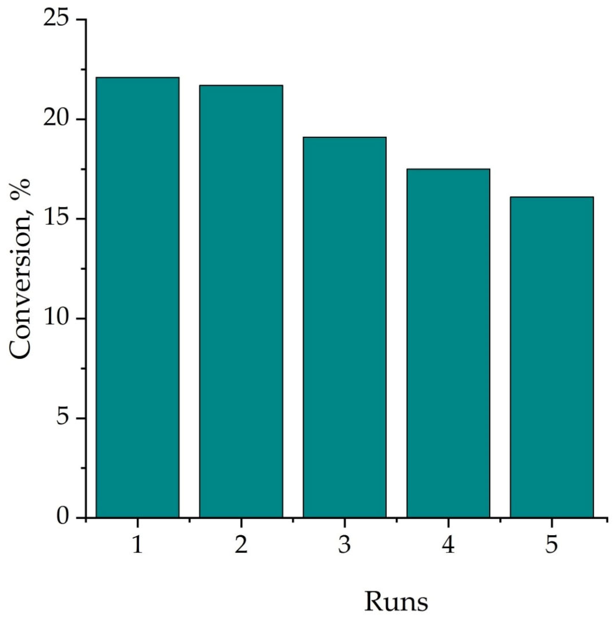 Catalysts 15 00650 g007