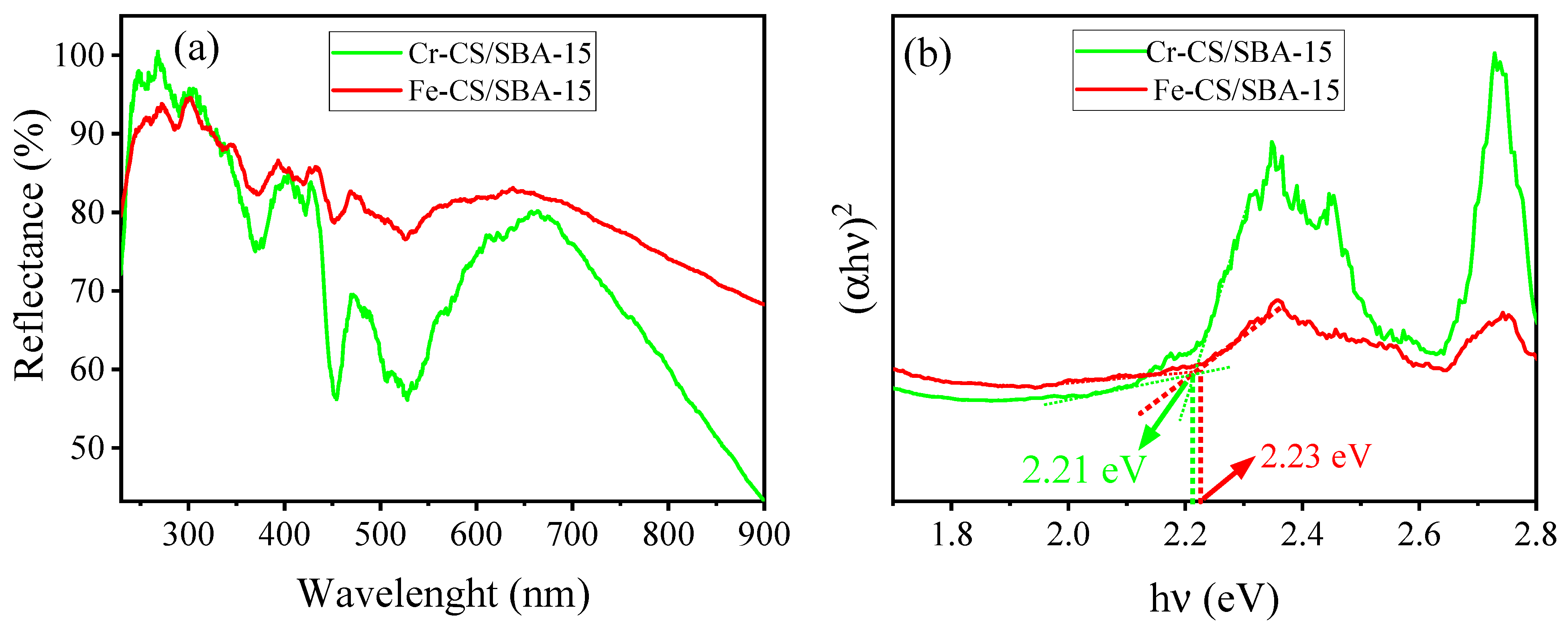 Catalysts 15 00650 g008