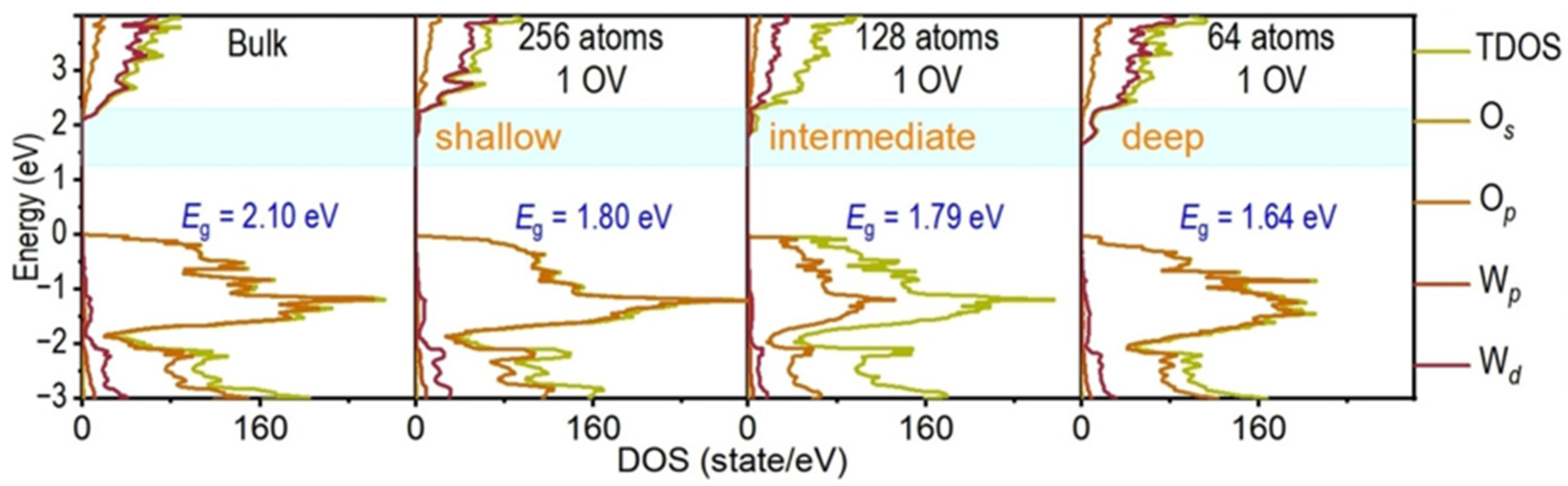 Catalysts 15 00651 g001
