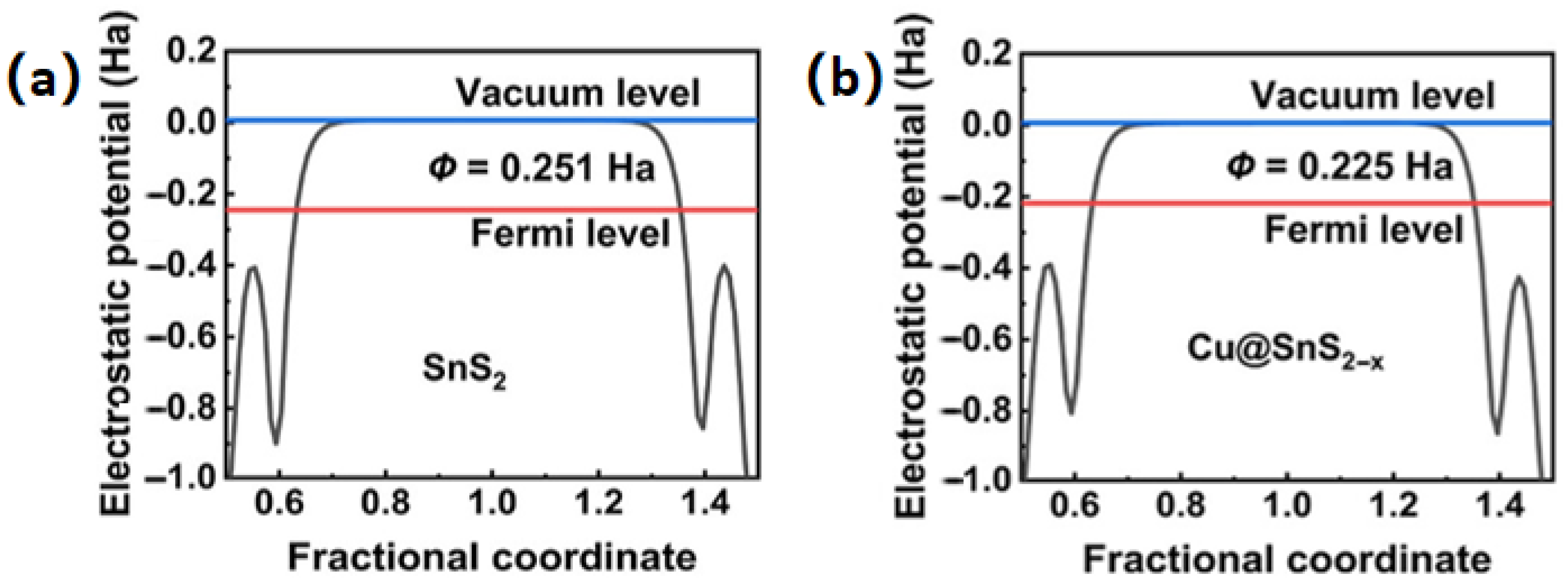 Catalysts 15 00651 g002