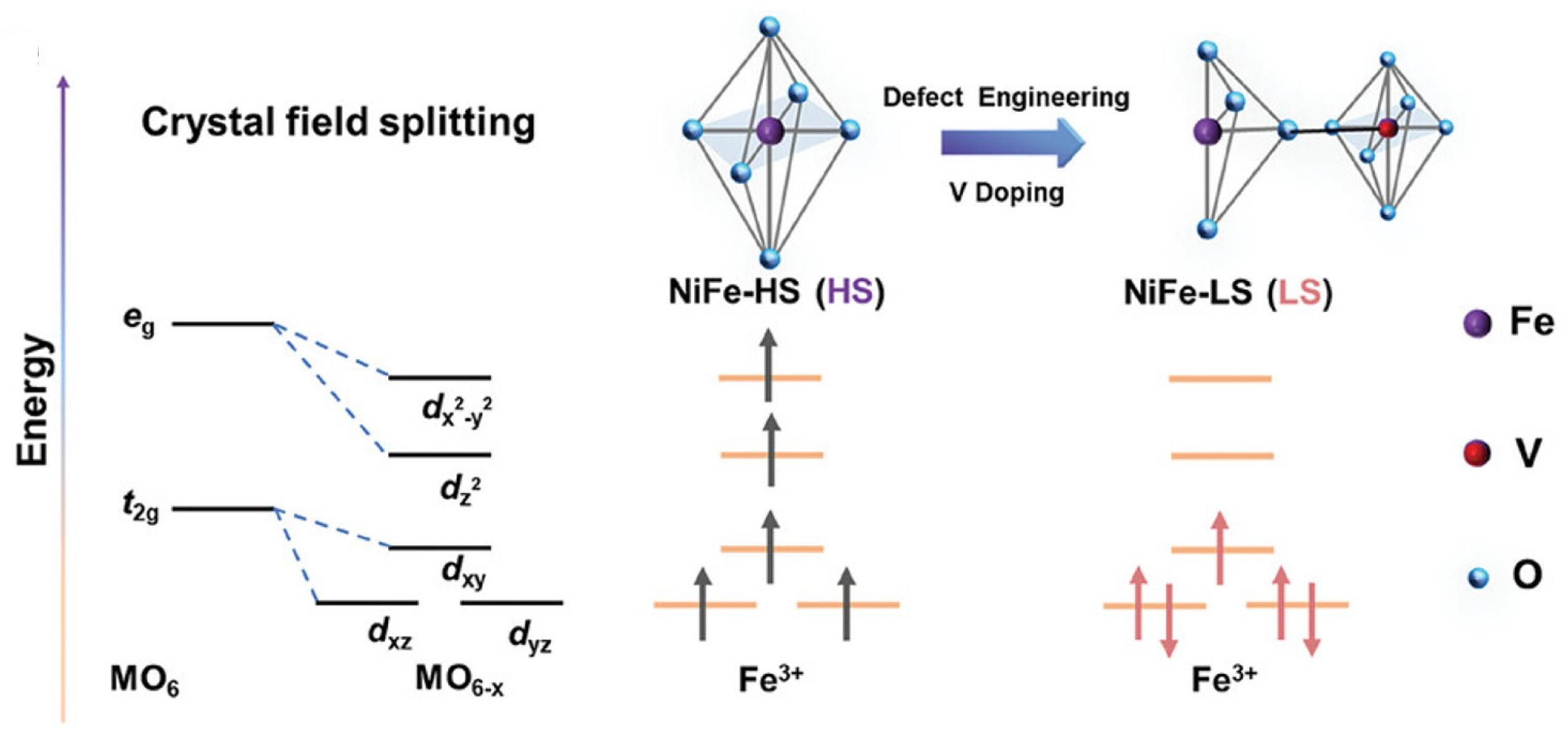 Catalysts 15 00651 g010