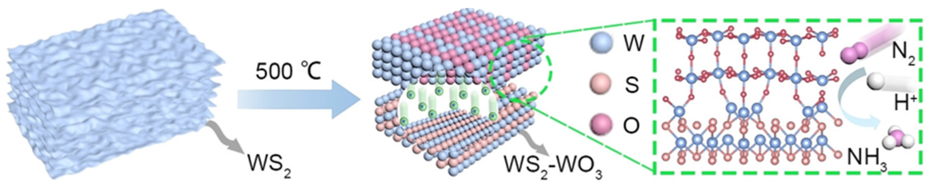Catalysts 15 00651 g011