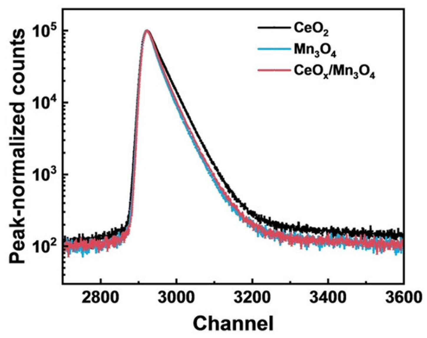 Catalysts 15 00651 g013