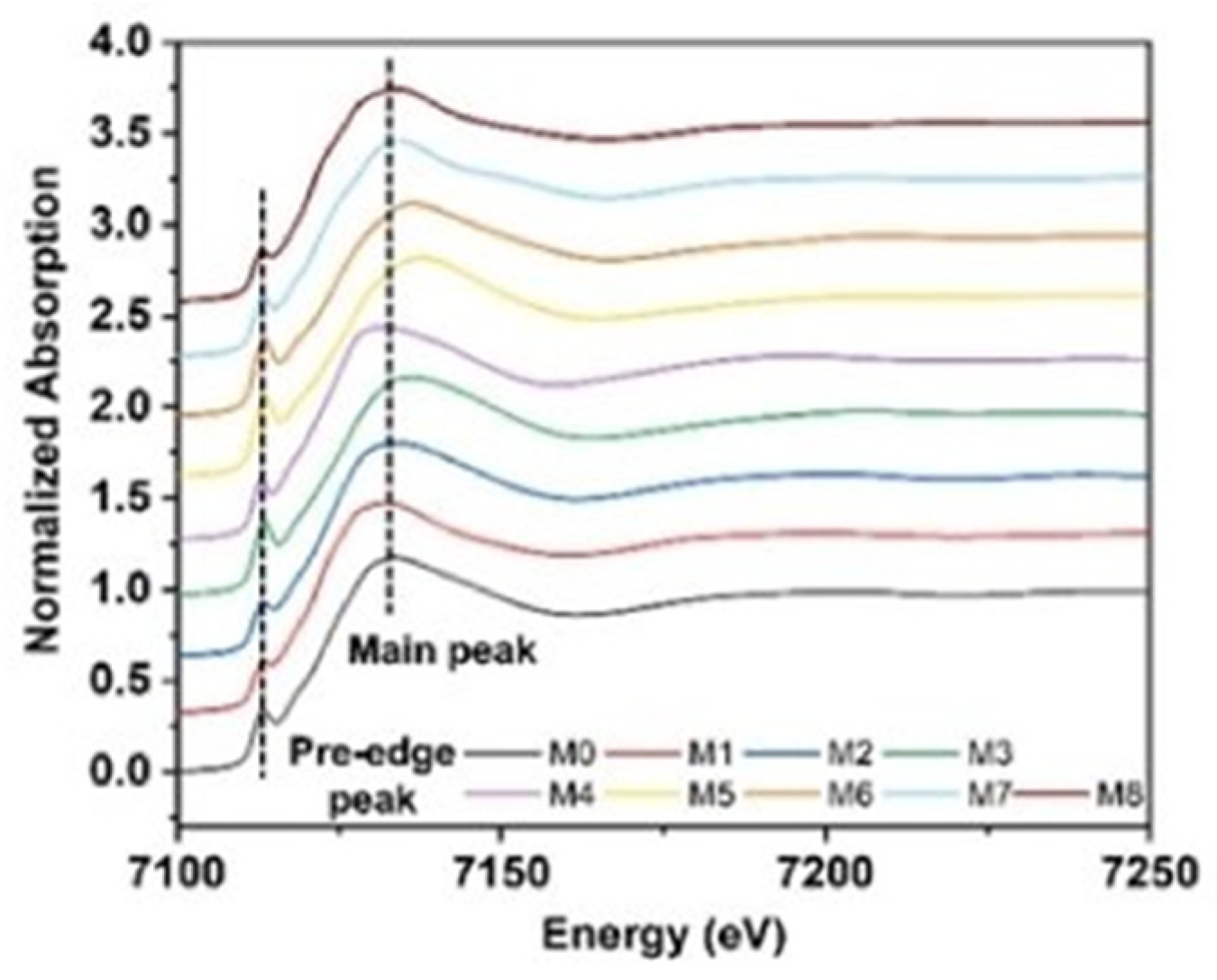 Catalysts 15 00651 g016