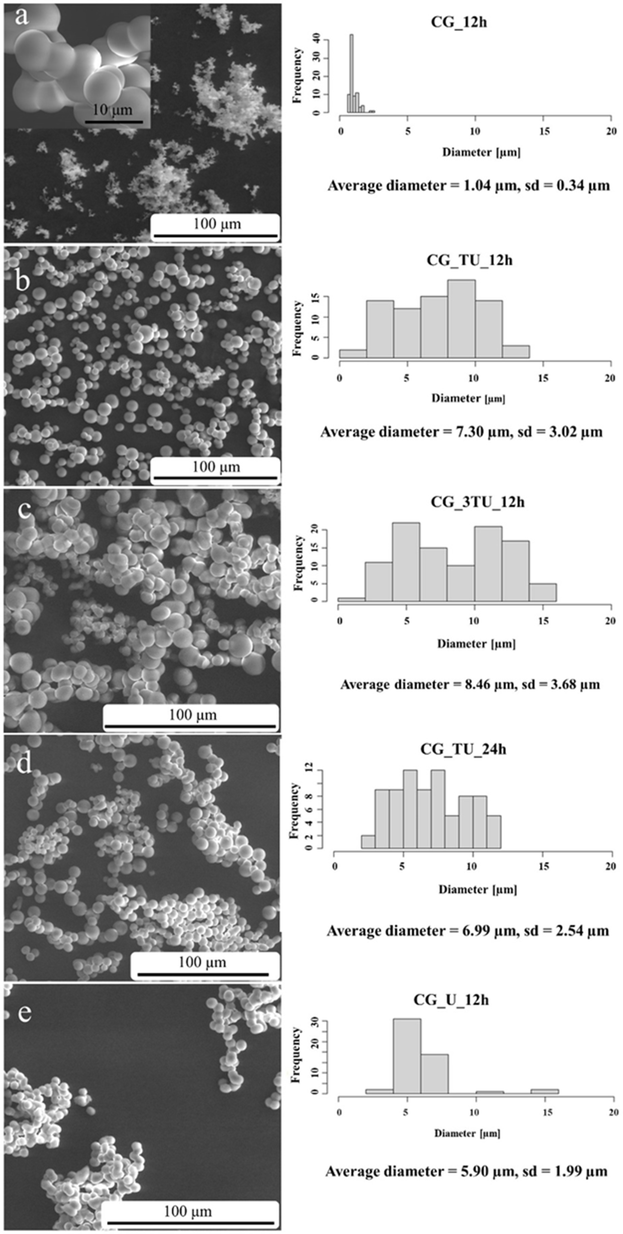 Catalysts 15 00656 g003 Catalysts 15 00656 g003