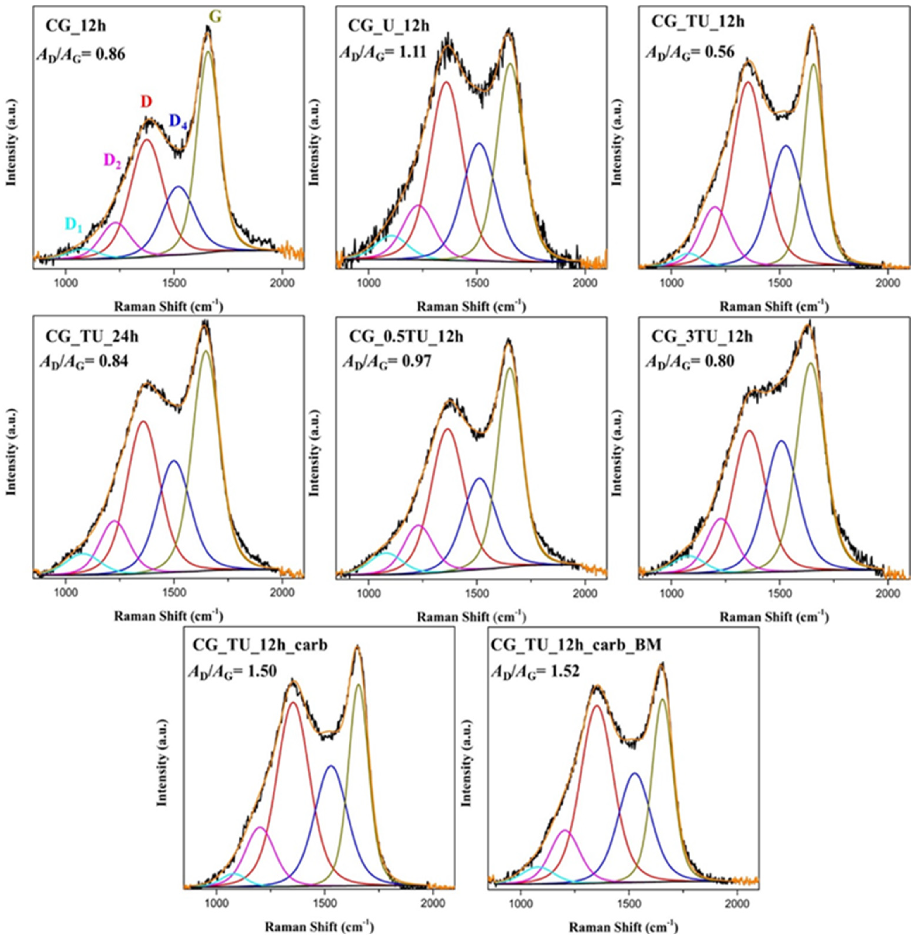 Catalysts 15 00656 g004 Catalysts 15 00656 g004