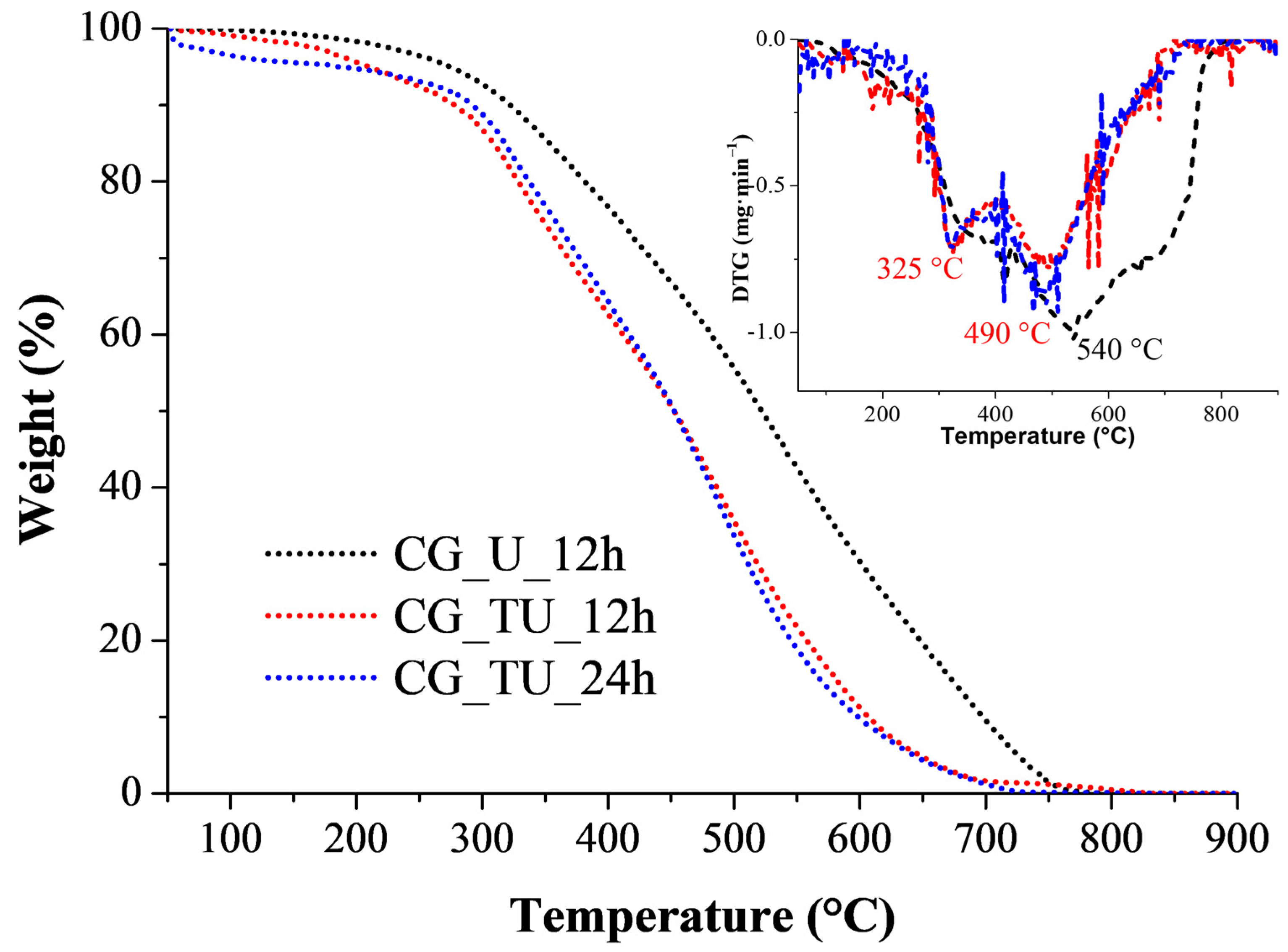 Catalysts 15 00656 g005 Catalysts 15 00656 g005