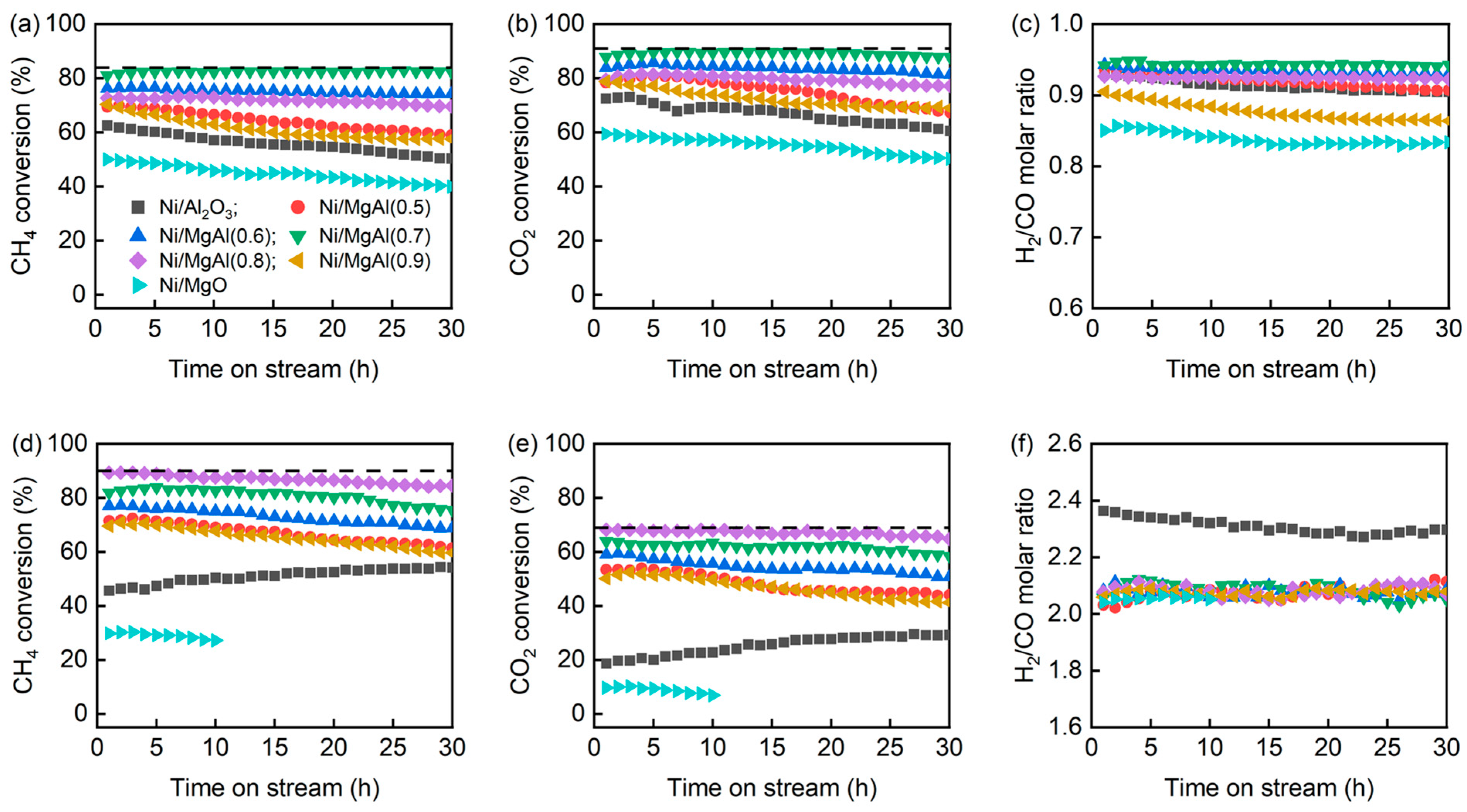 Catalysts 15 00659 g001