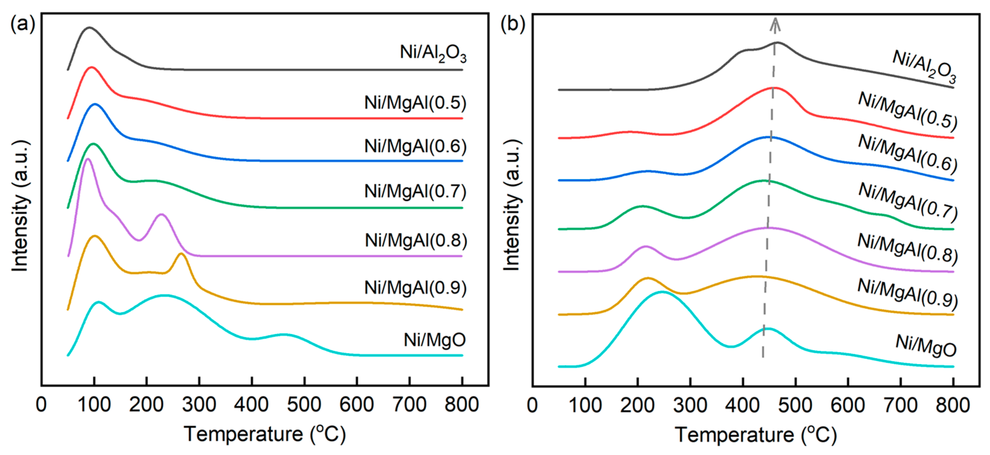 Catalysts 15 00659 g005