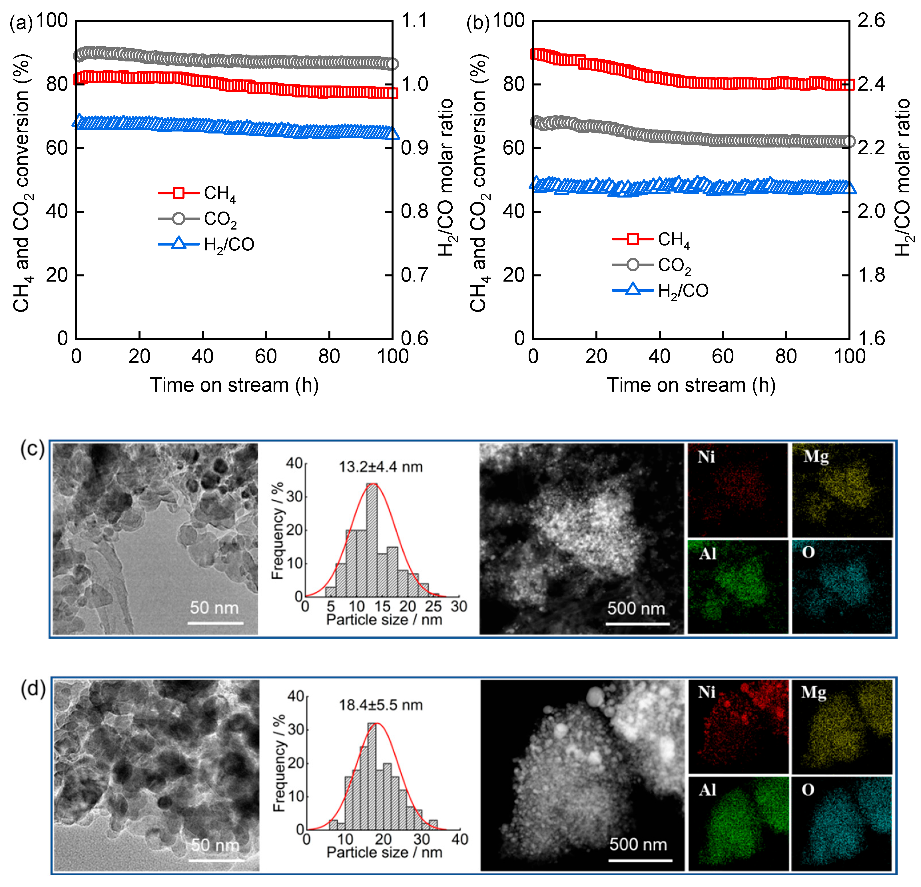 Catalysts 15 00659 g008