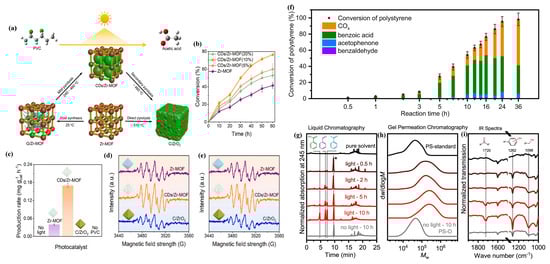 Catalysts 15 00670 g010
