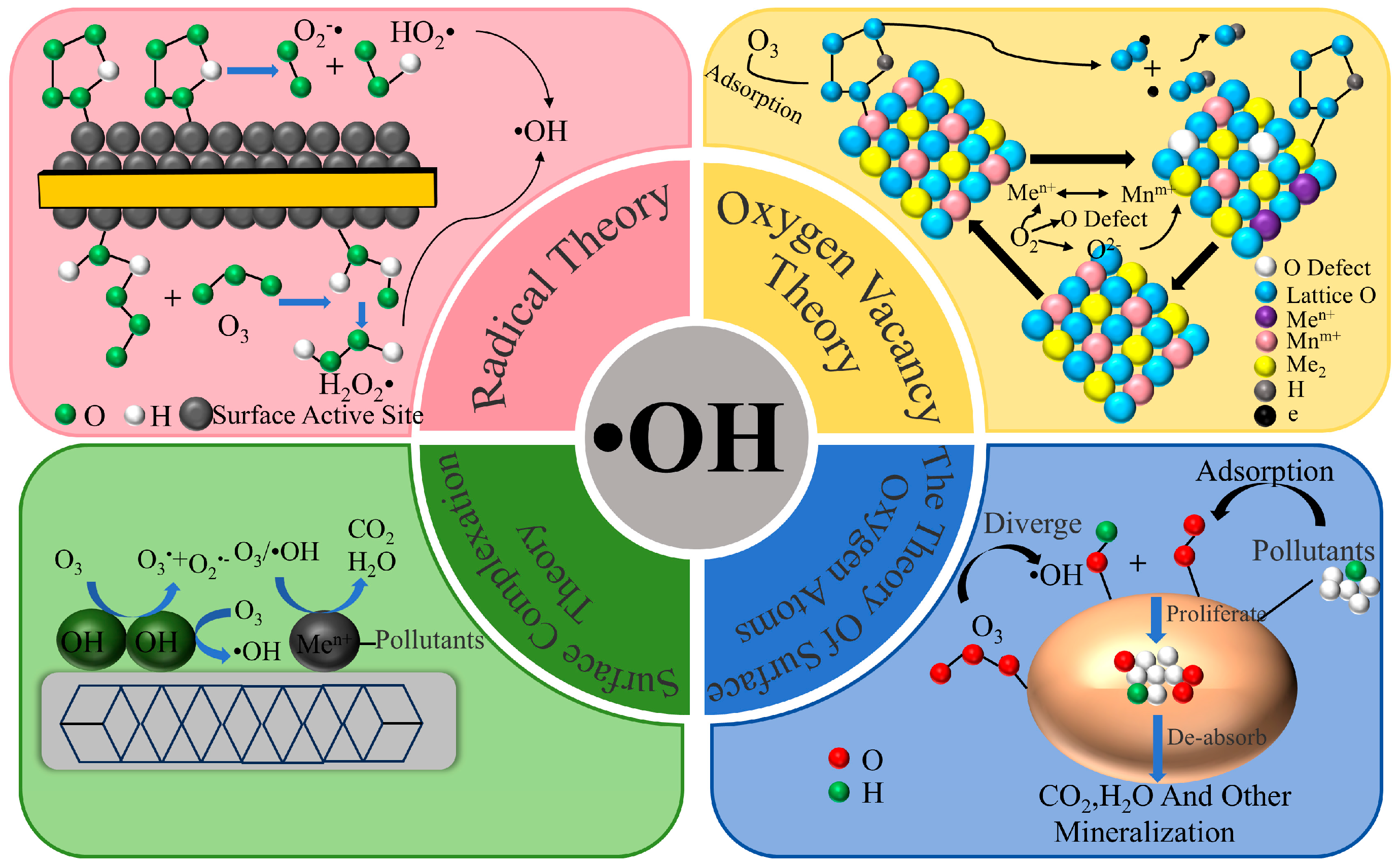 Catalysts 15 00671 g001