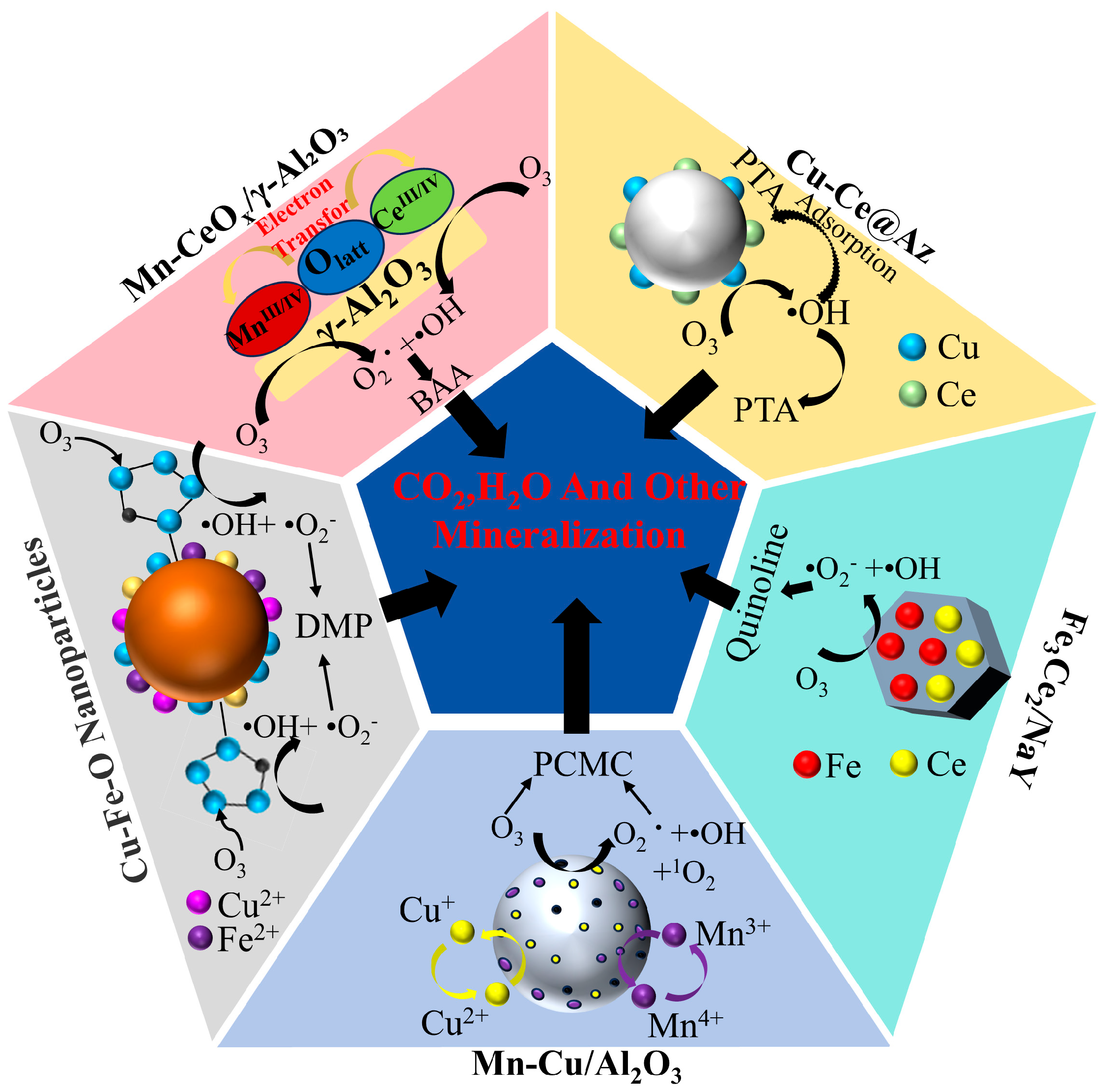 Catalysts 15 00671 g002