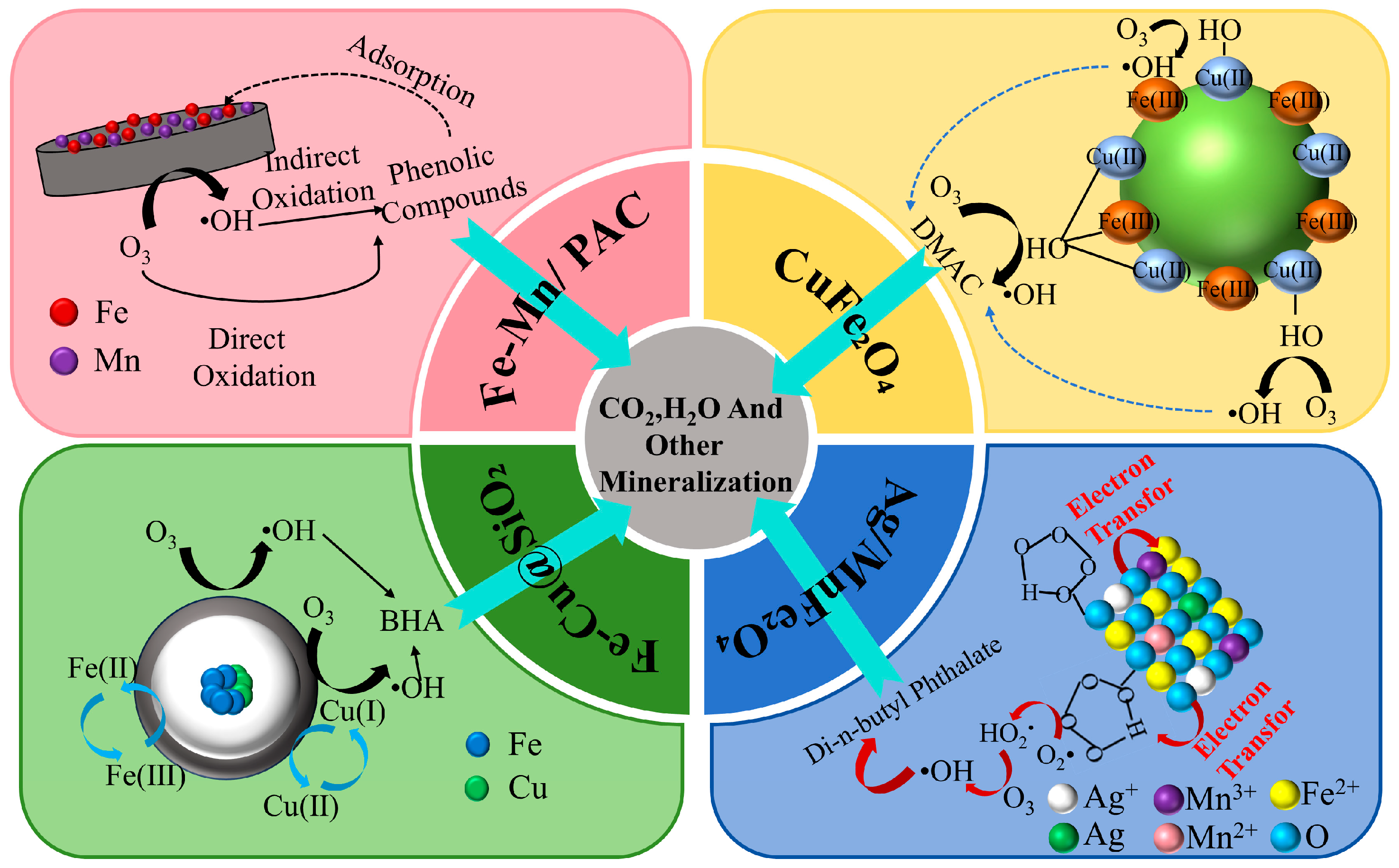 Catalysts 15 00671 g004