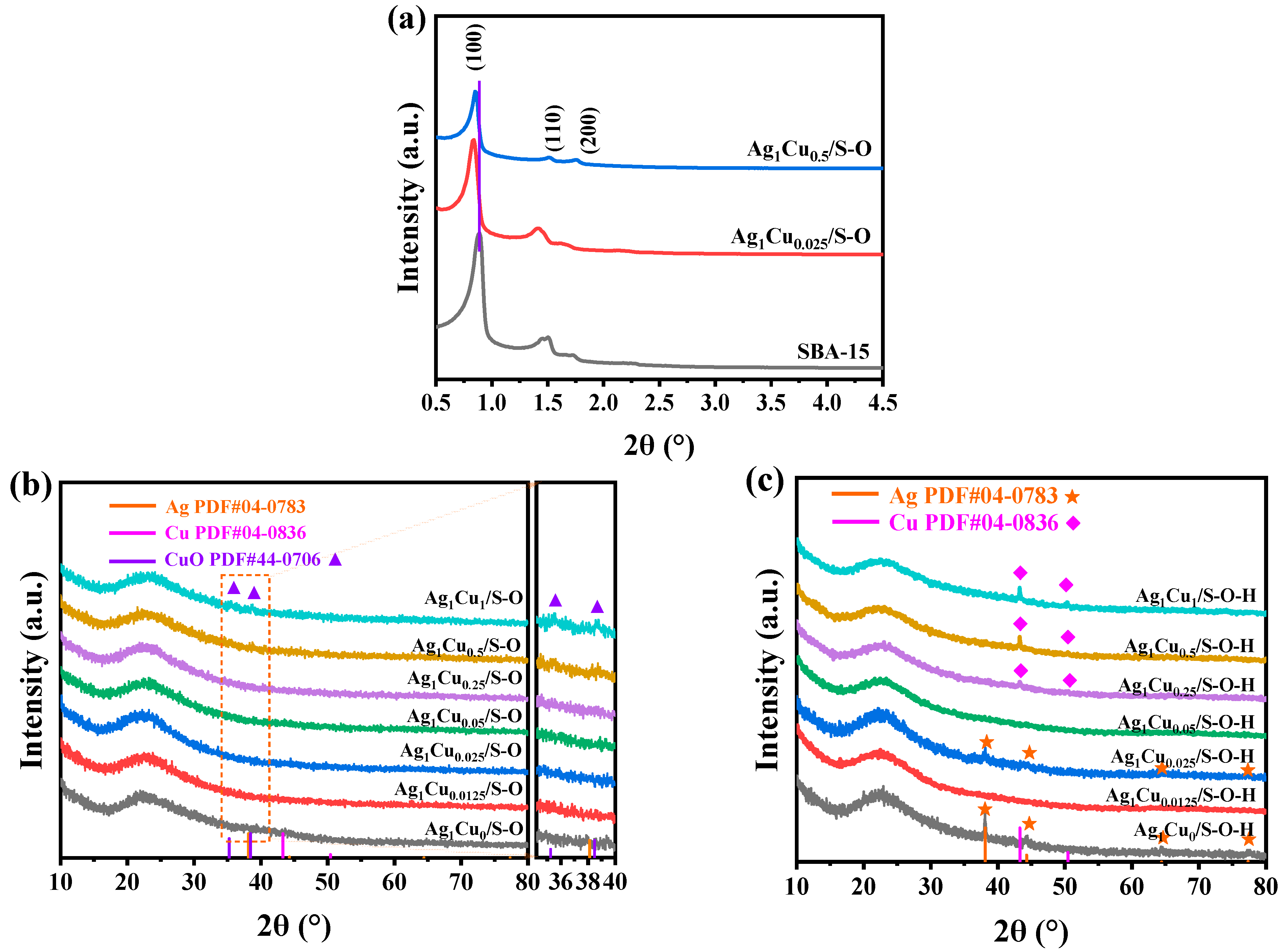 Catalysts 15 00676 g001