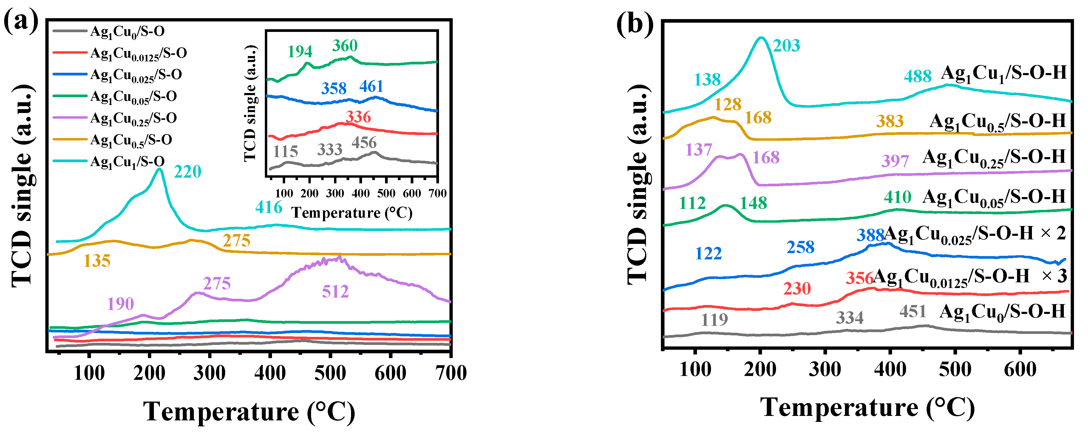 Catalysts 15 00676 g003