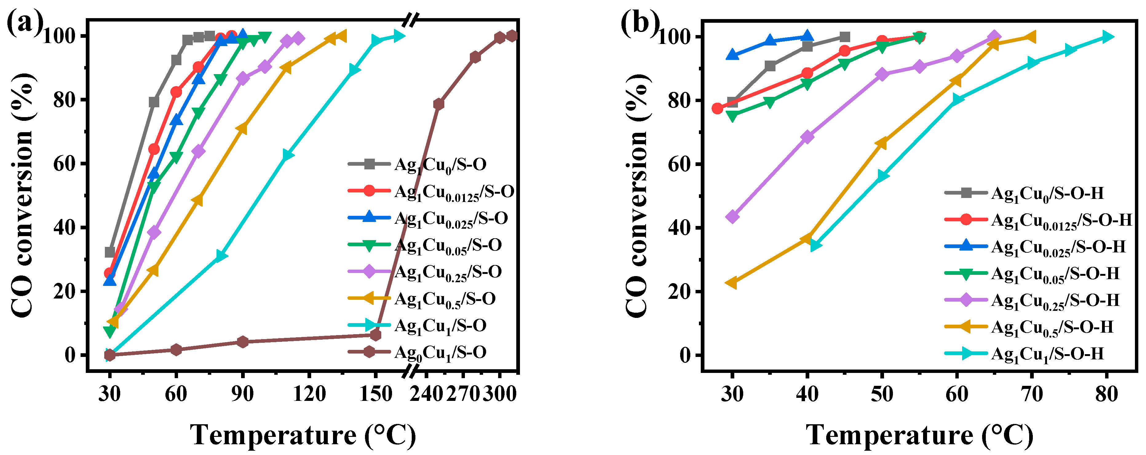 Catalysts 15 00676 g004
