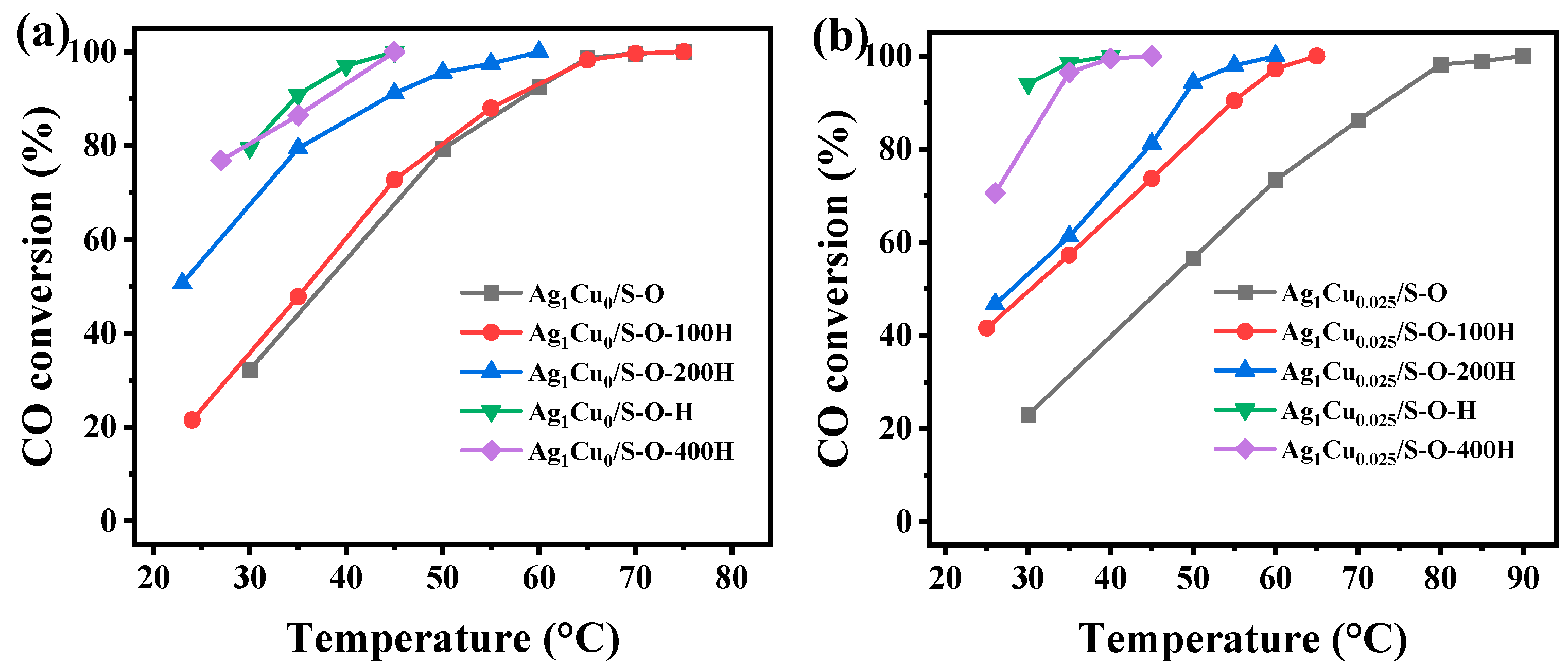 Catalysts 15 00676 g008